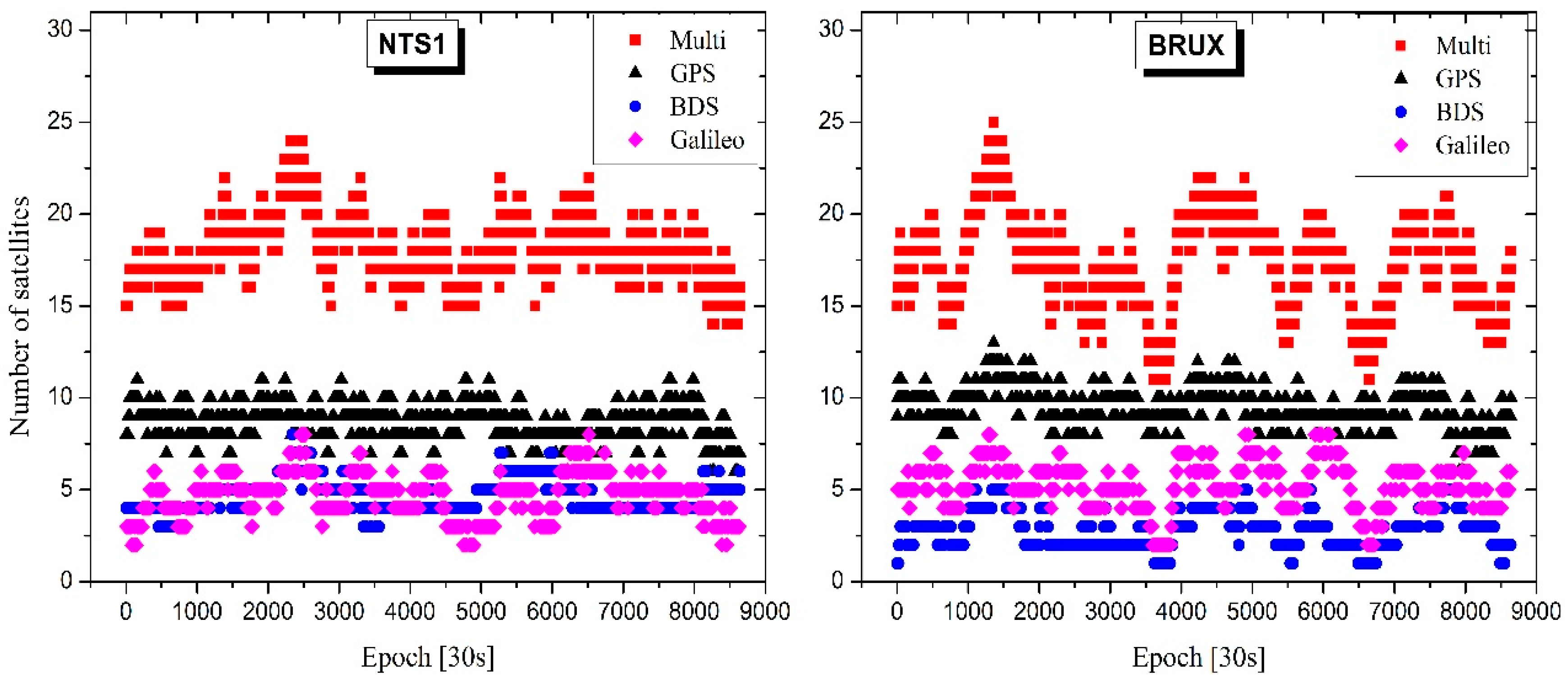 Remotesensing 10 00324 g003