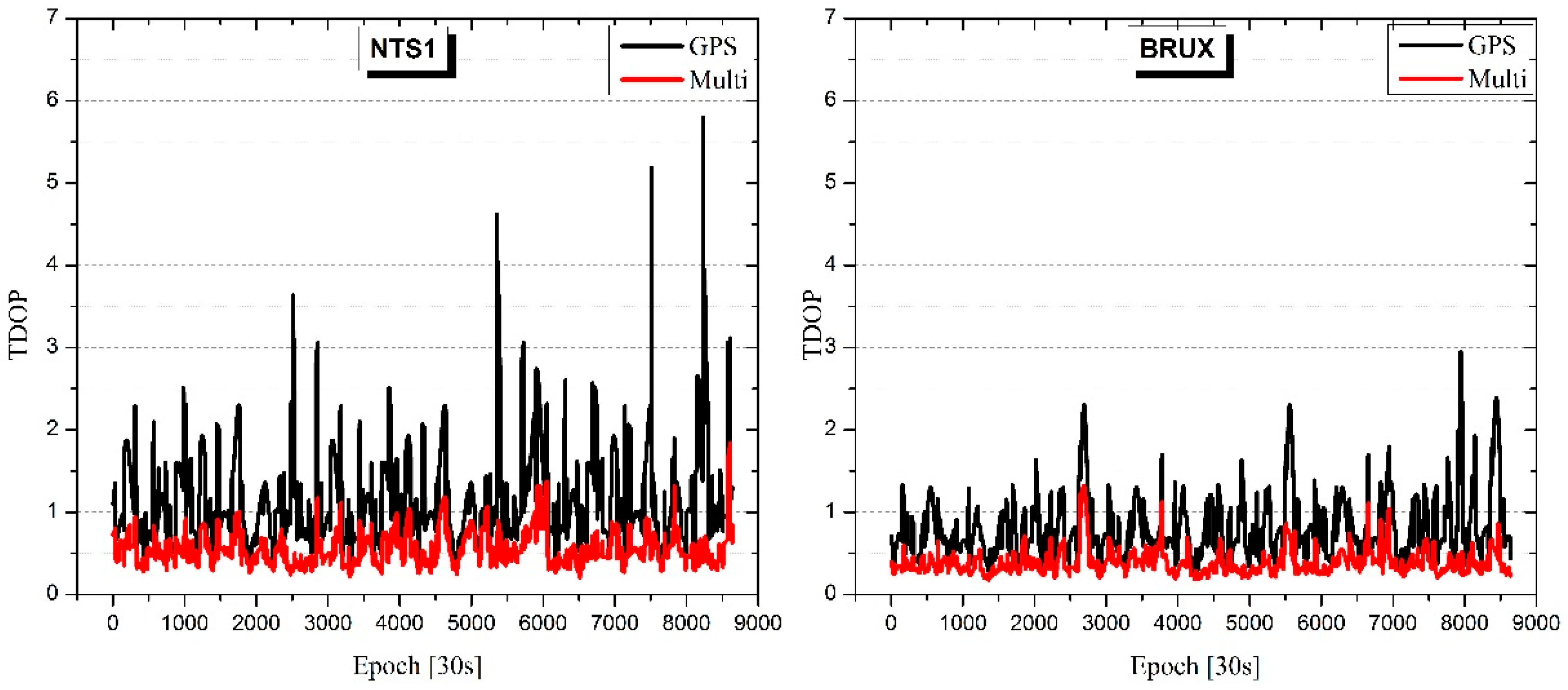 Remotesensing 10 00324 g005