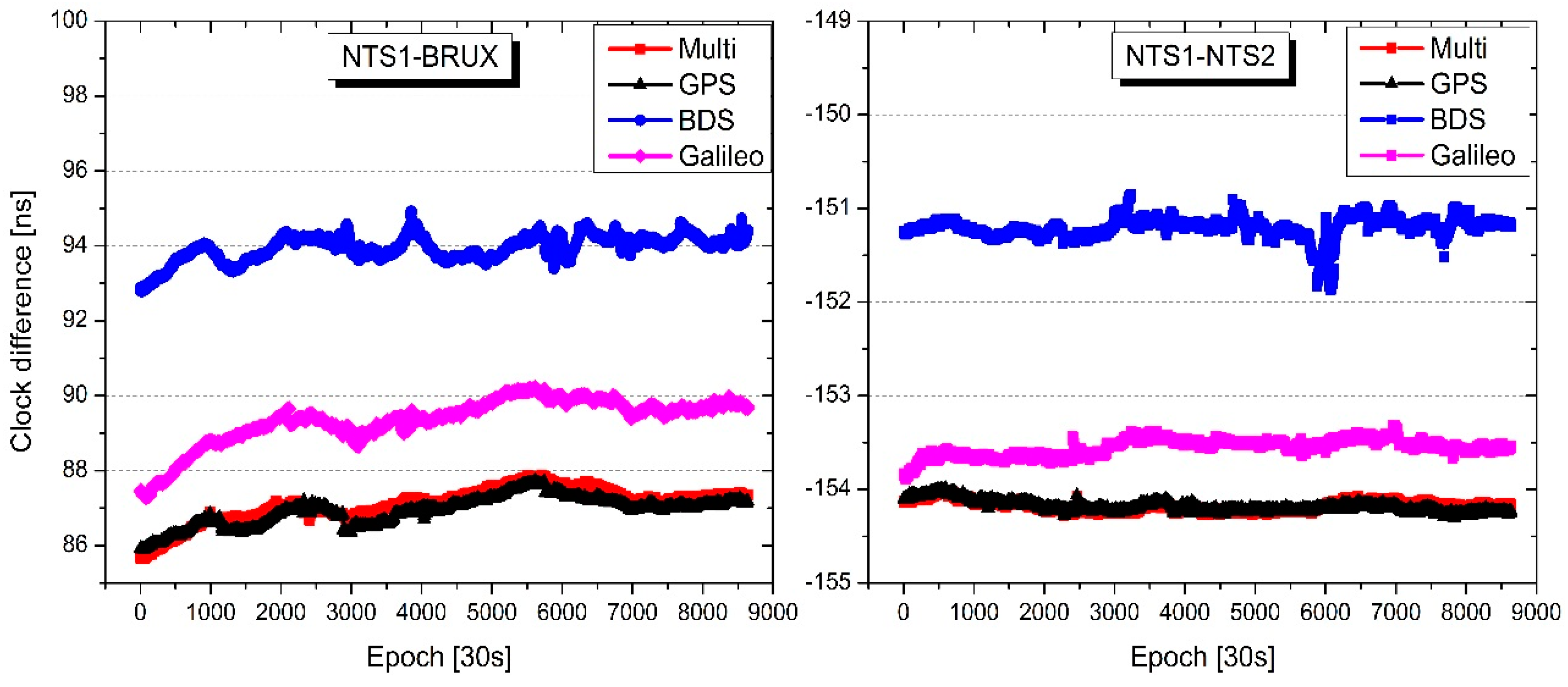 Remotesensing 10 00324 g006