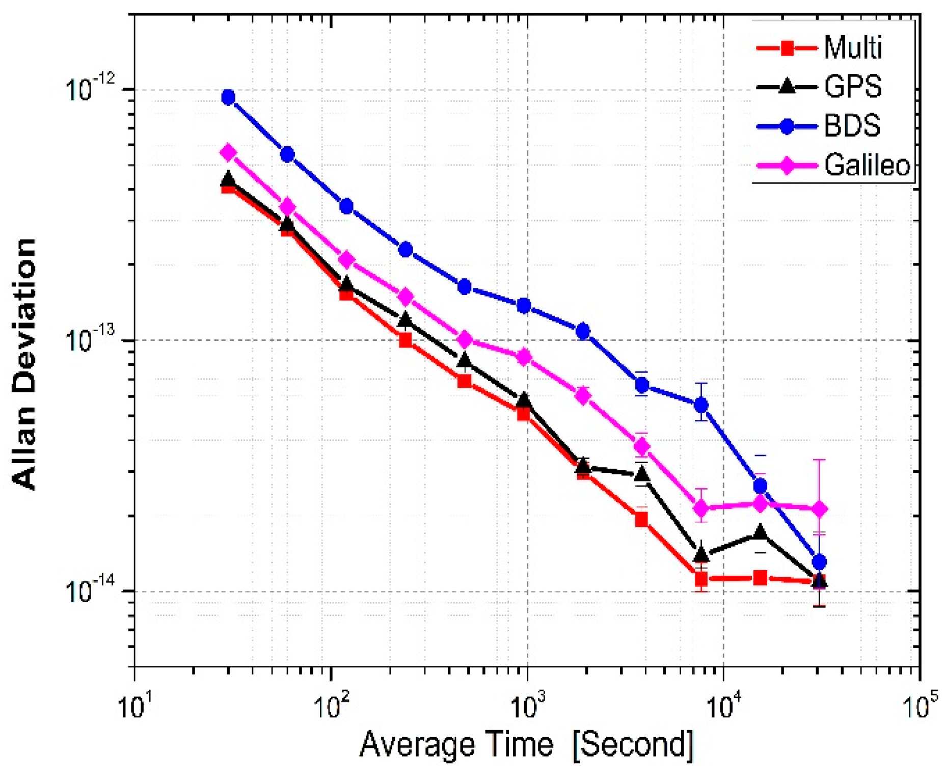 Remotesensing 10 00324 g007