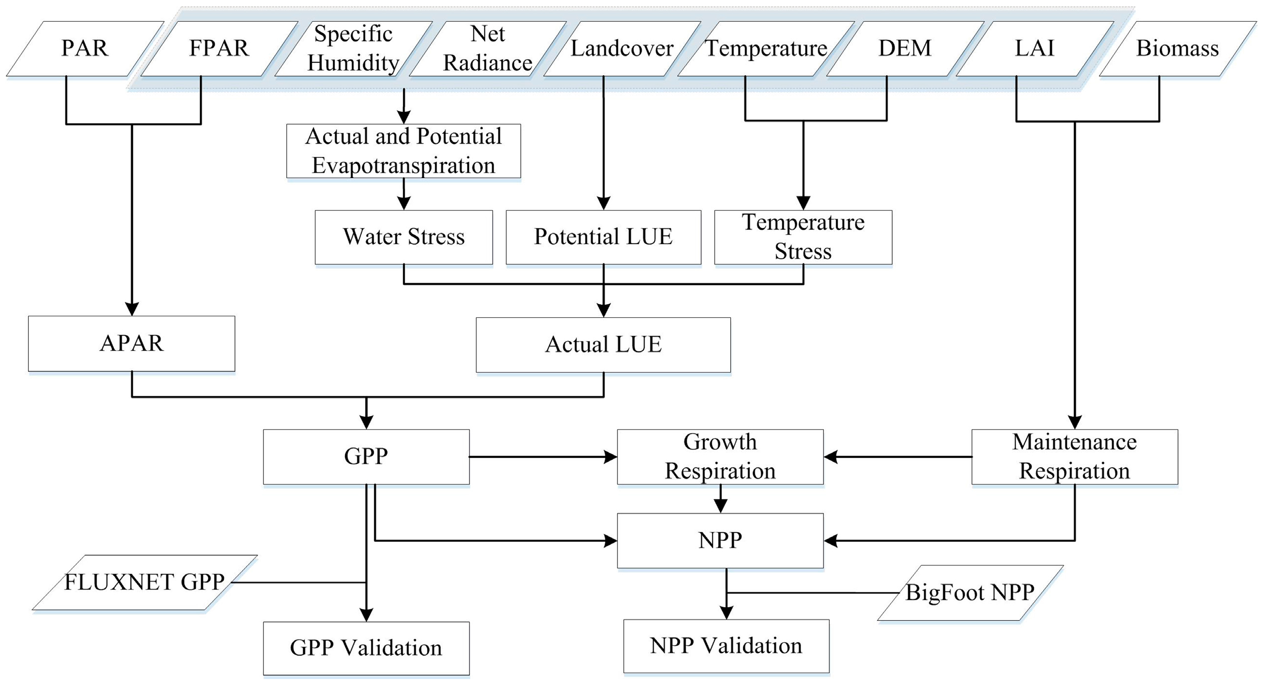 Remotesensing 10 00327 g001