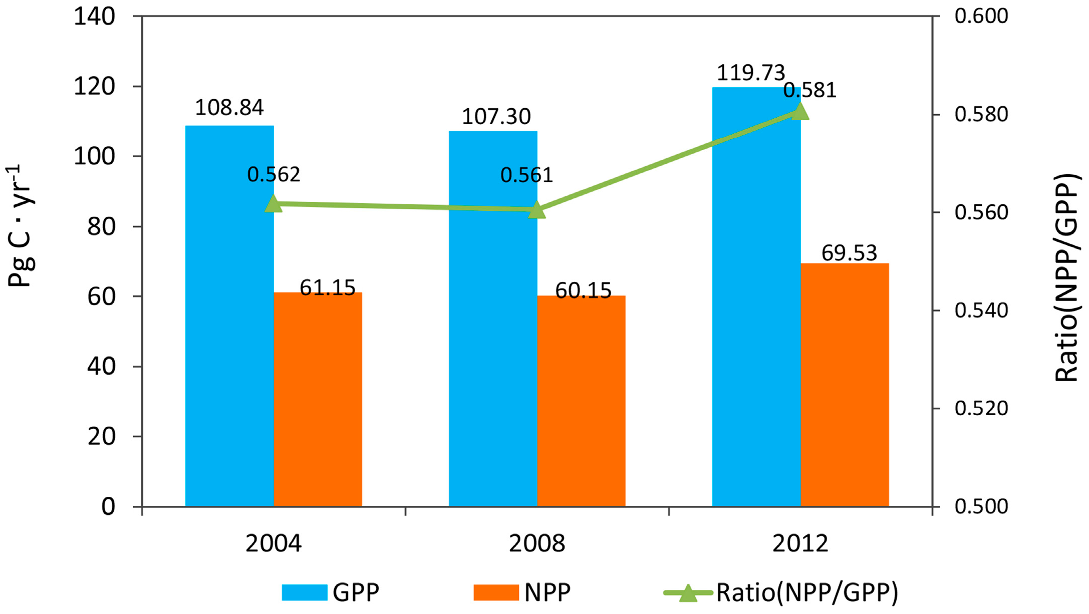 Remotesensing 10 00327 g005