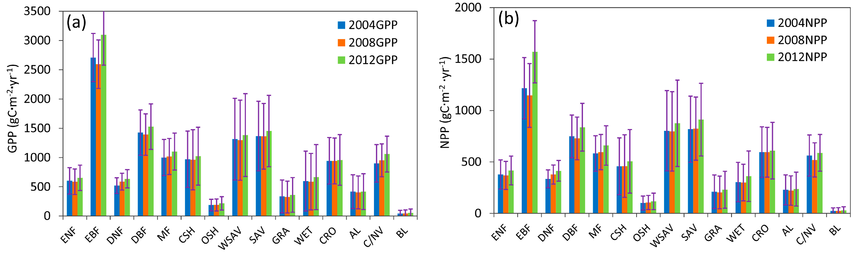 Remotesensing 10 00327 g006