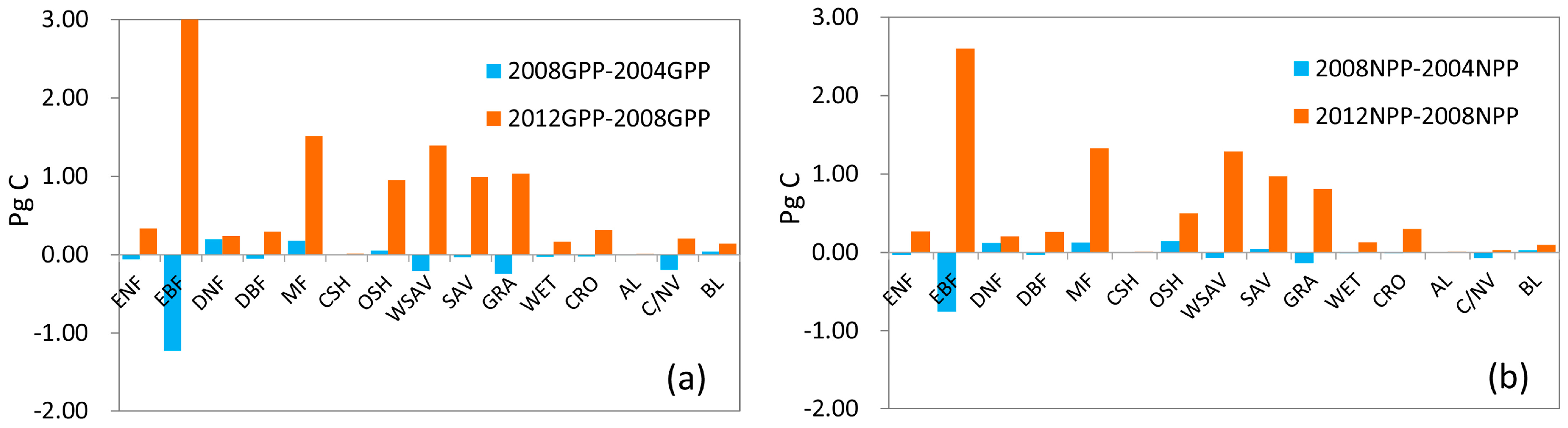 Remotesensing 10 00327 g007