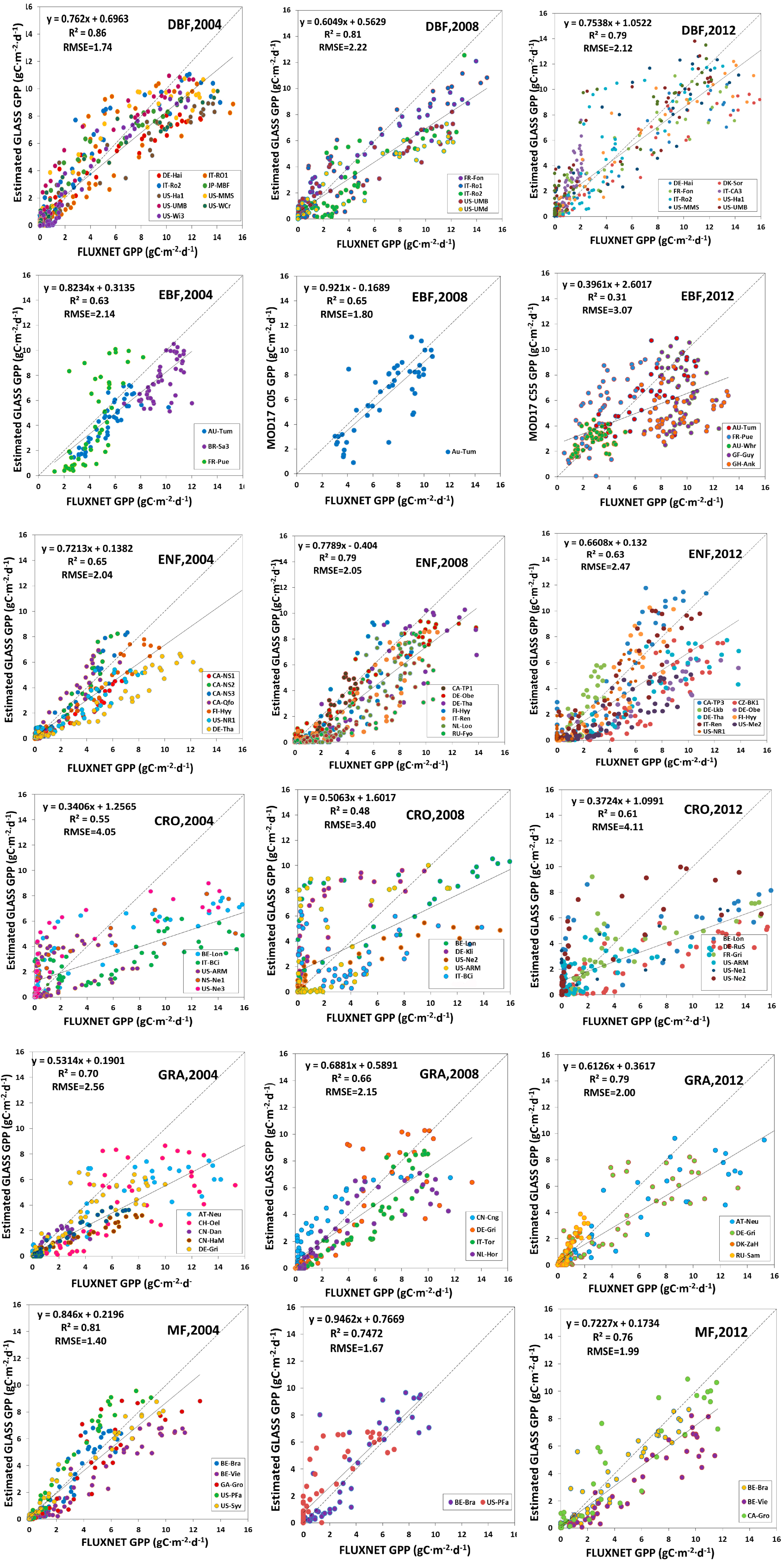 Remotesensing 10 00327 g009