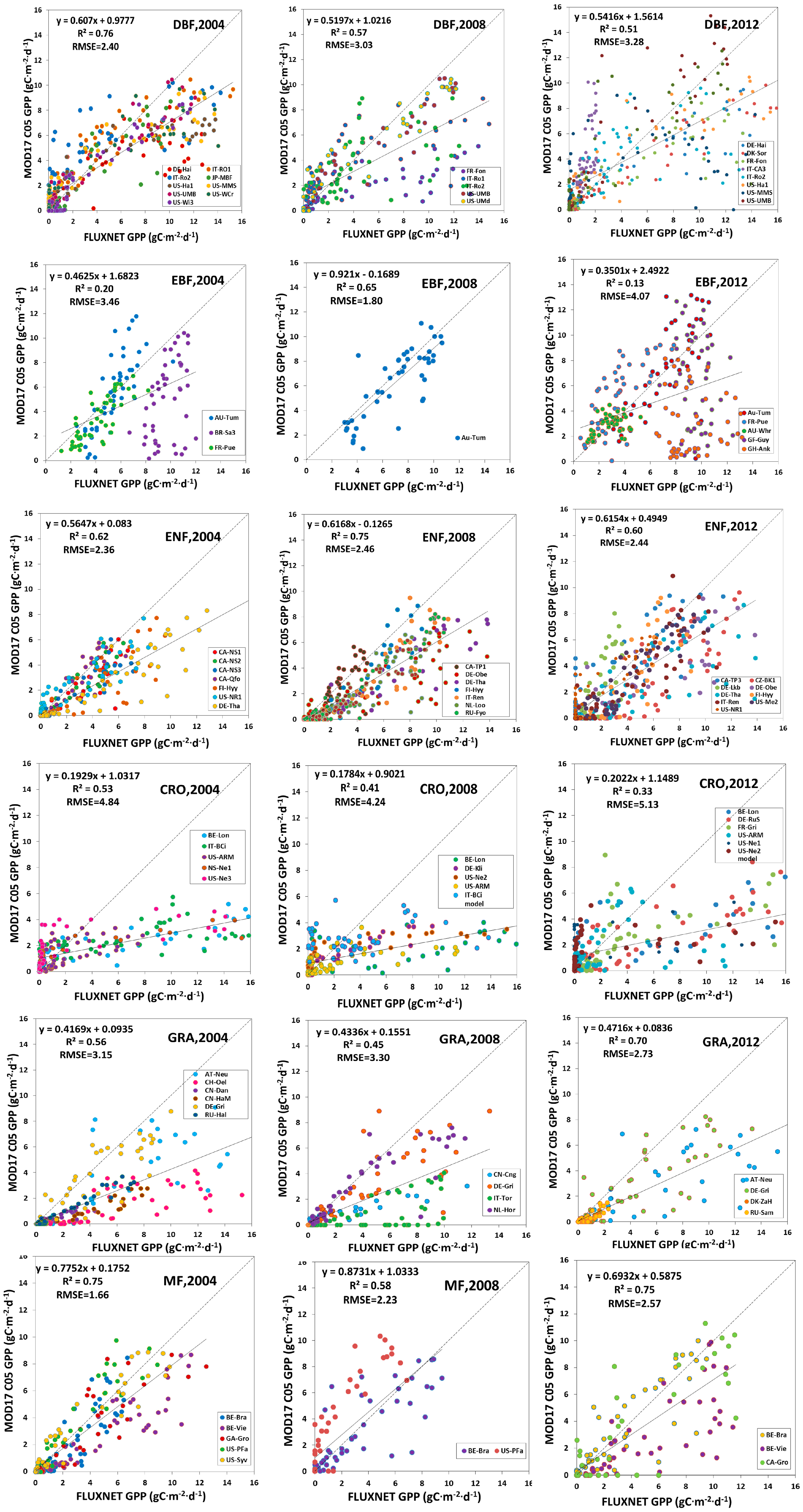 Remotesensing 10 00327 g010