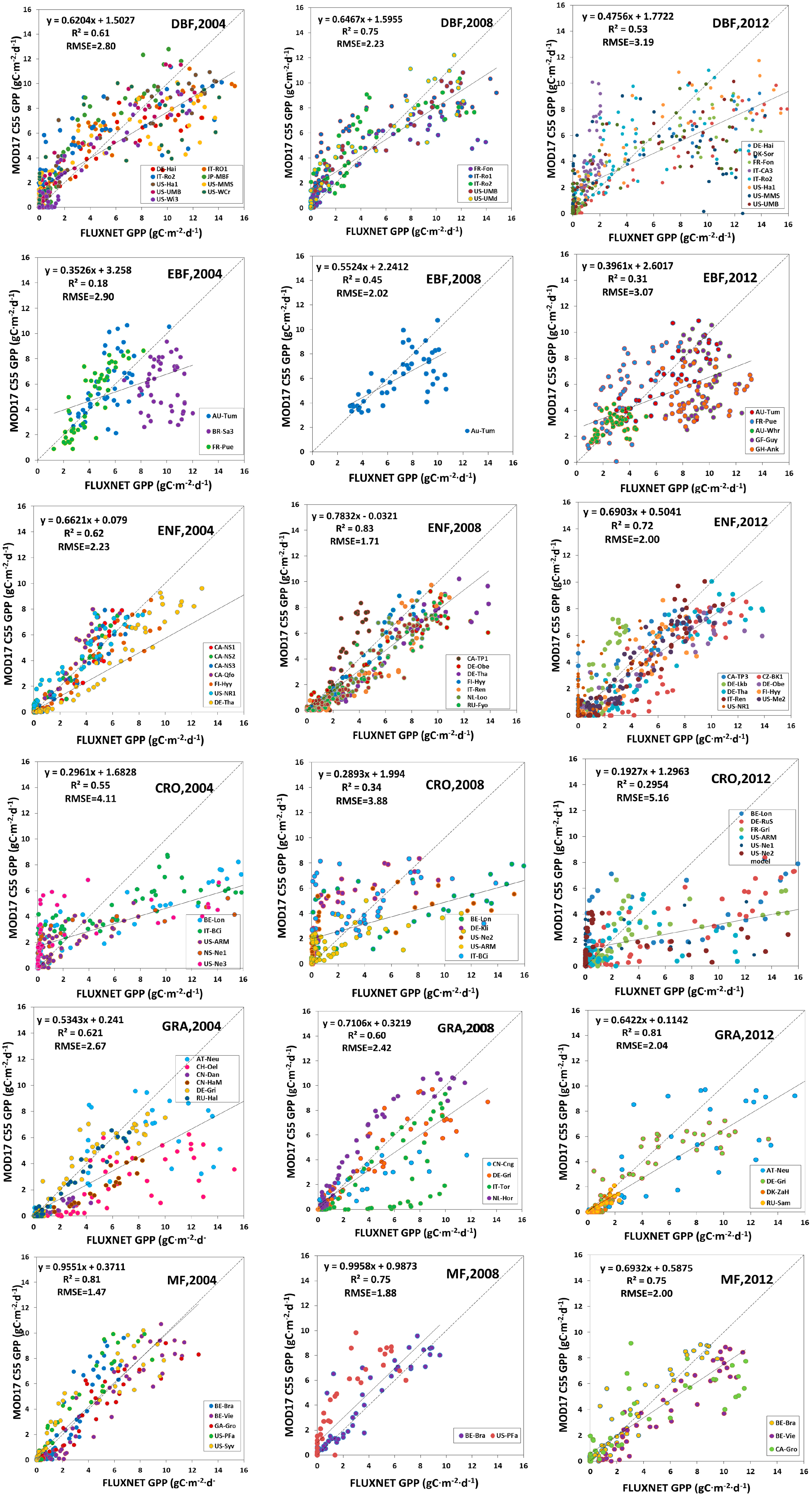 Remotesensing 10 00327 g011