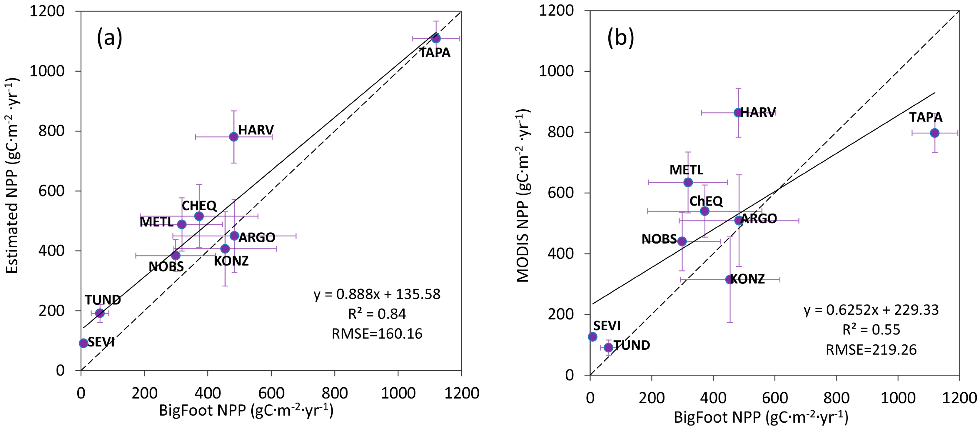 Remotesensing 10 00327 g012