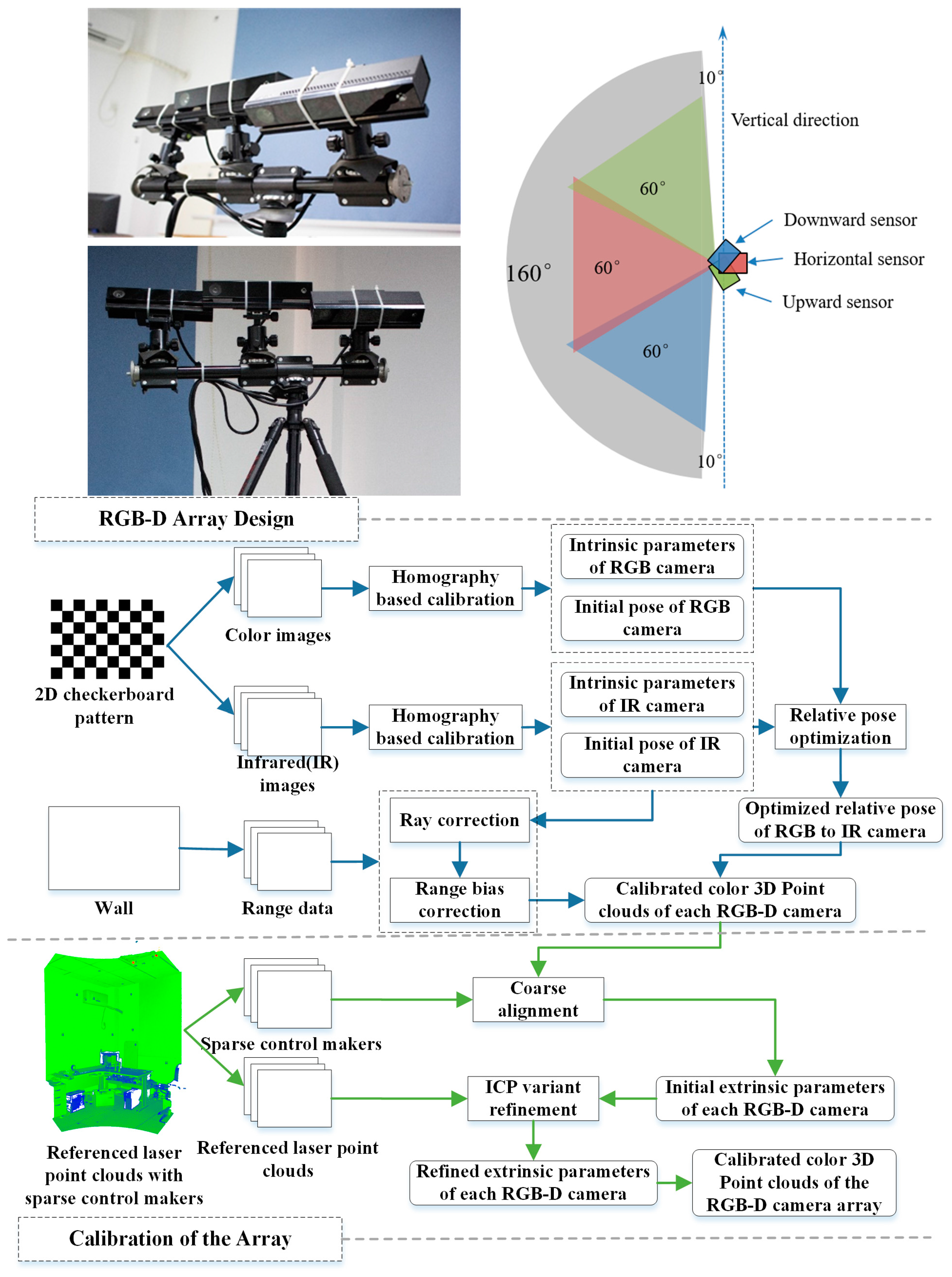 Remotesensing 10 00328 g001