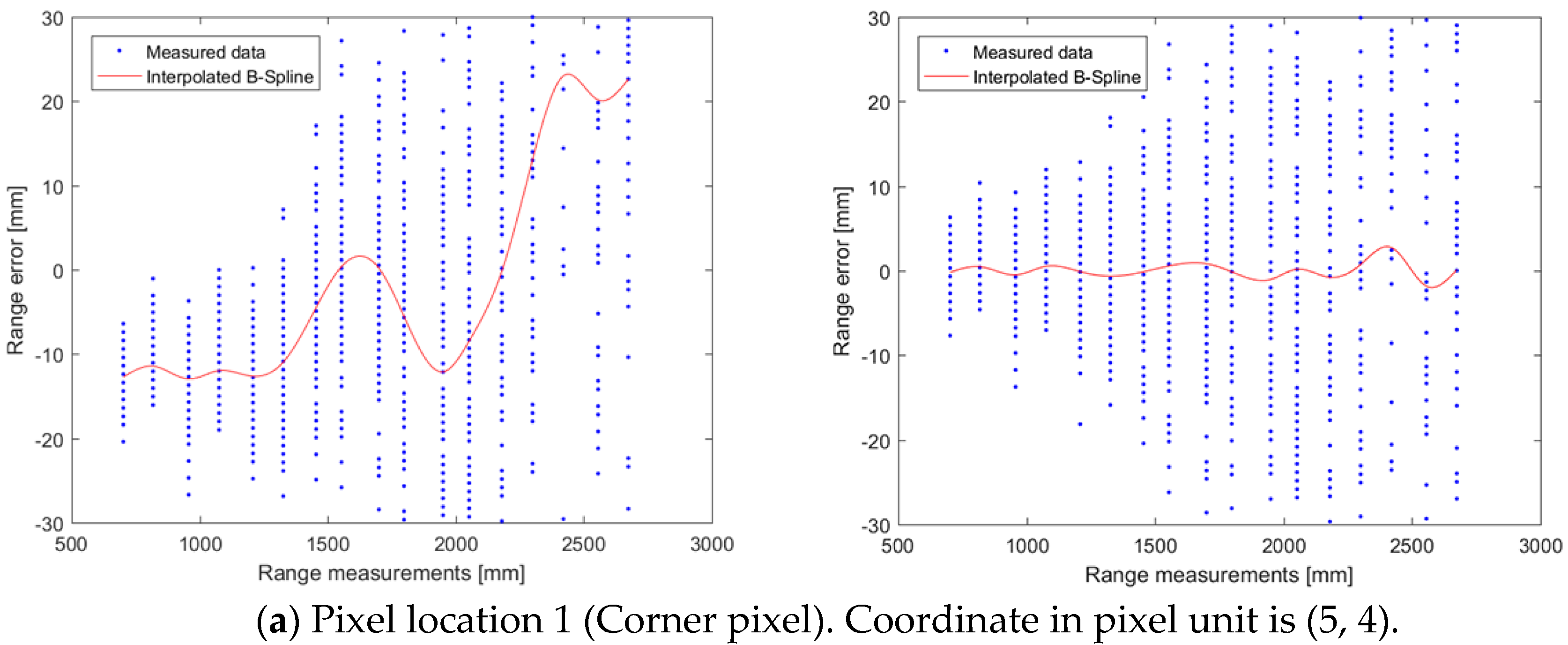 Remotesensing 10 00328 g005a