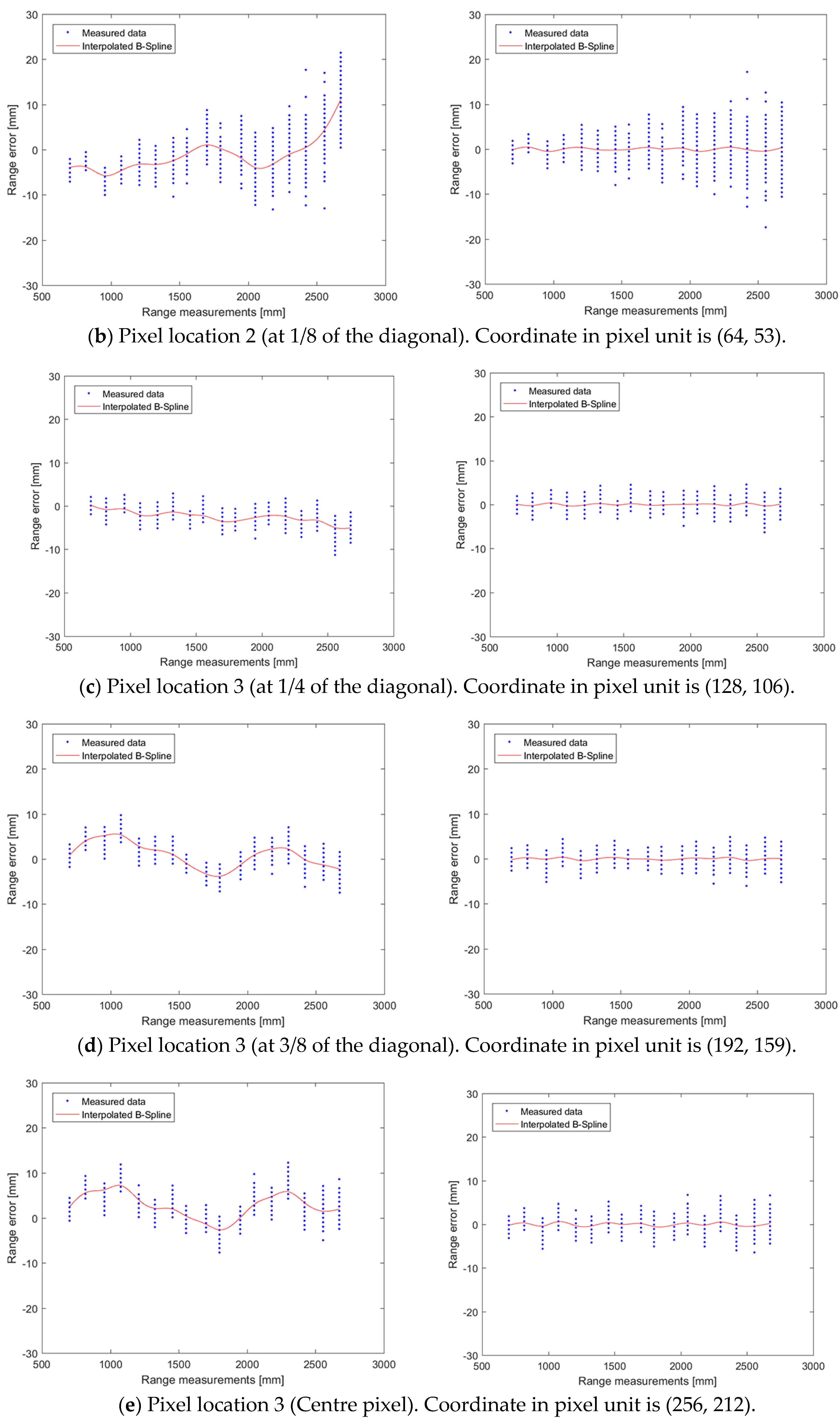 Remotesensing 10 00328 g005b