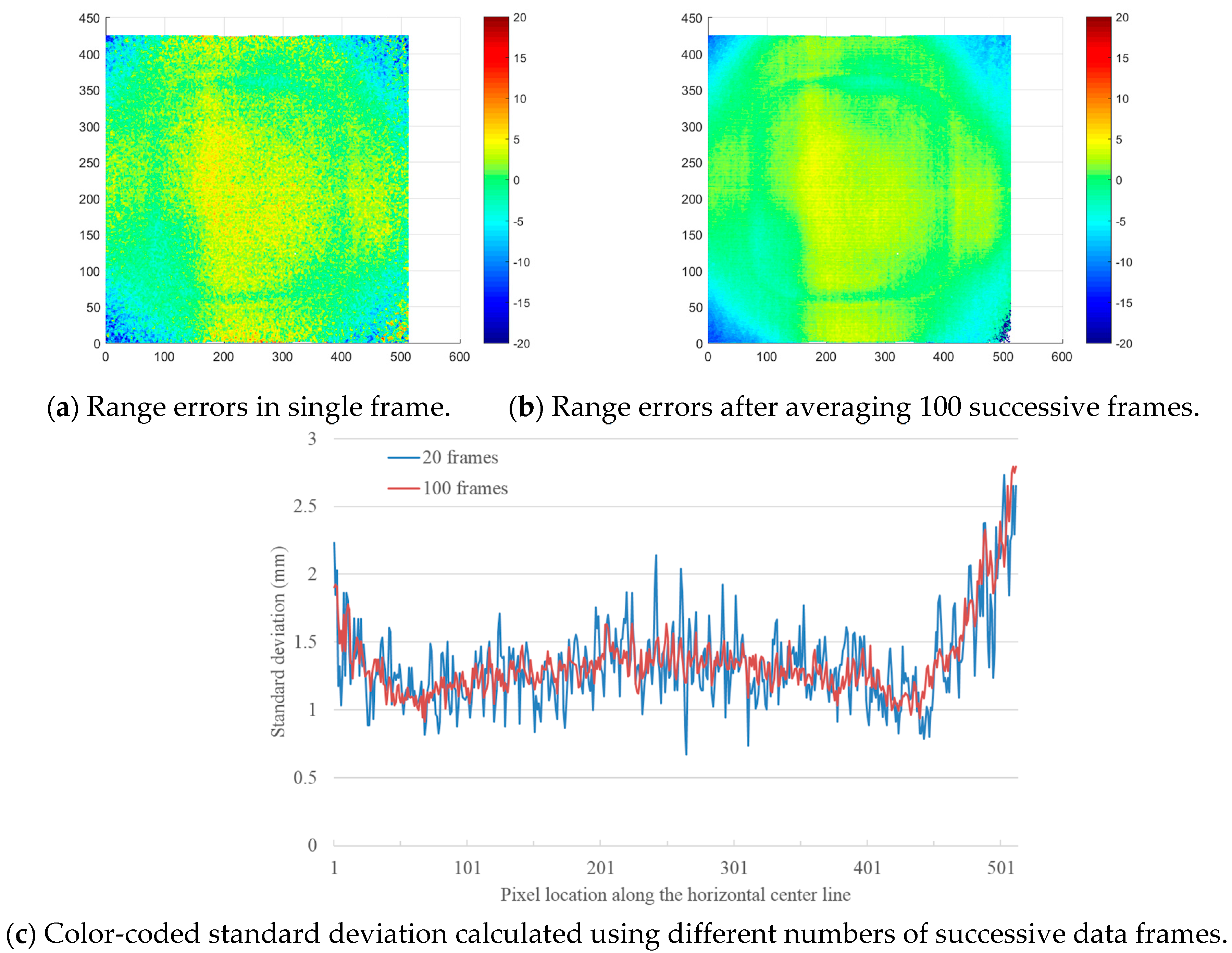 Remotesensing 10 00328 g007