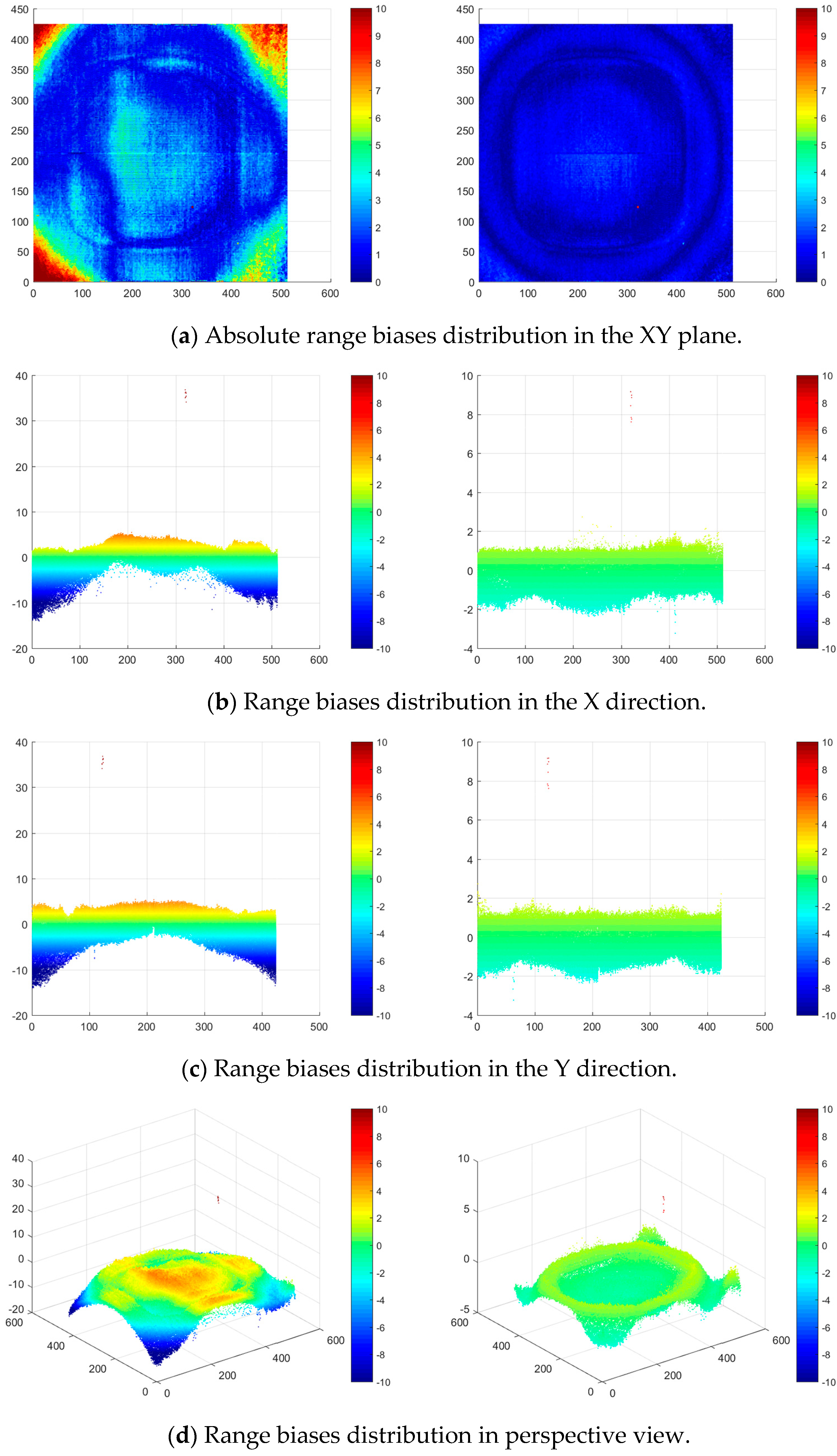 Remotesensing 10 00328 g008