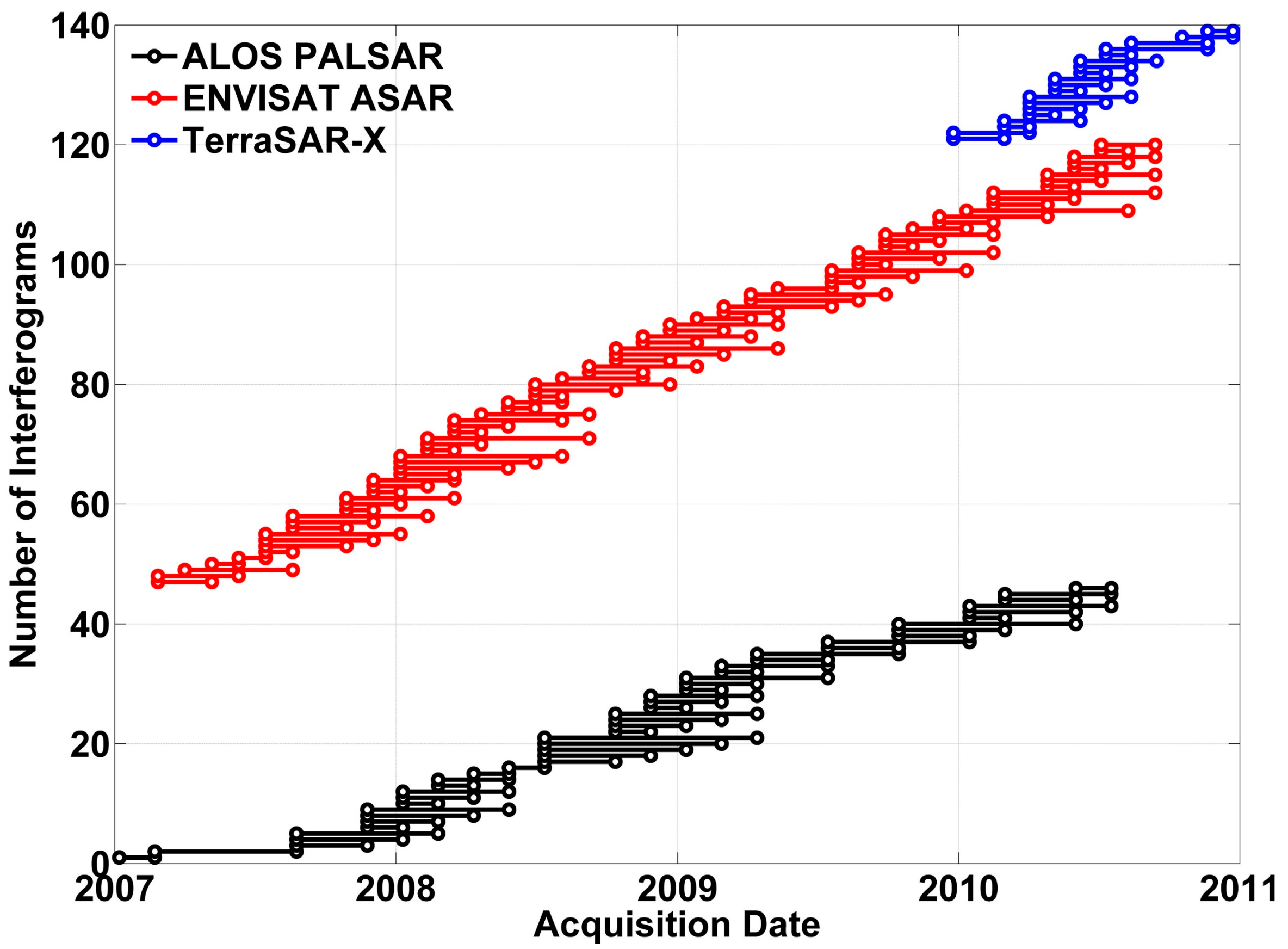 Remotesensing 10 00329 g004