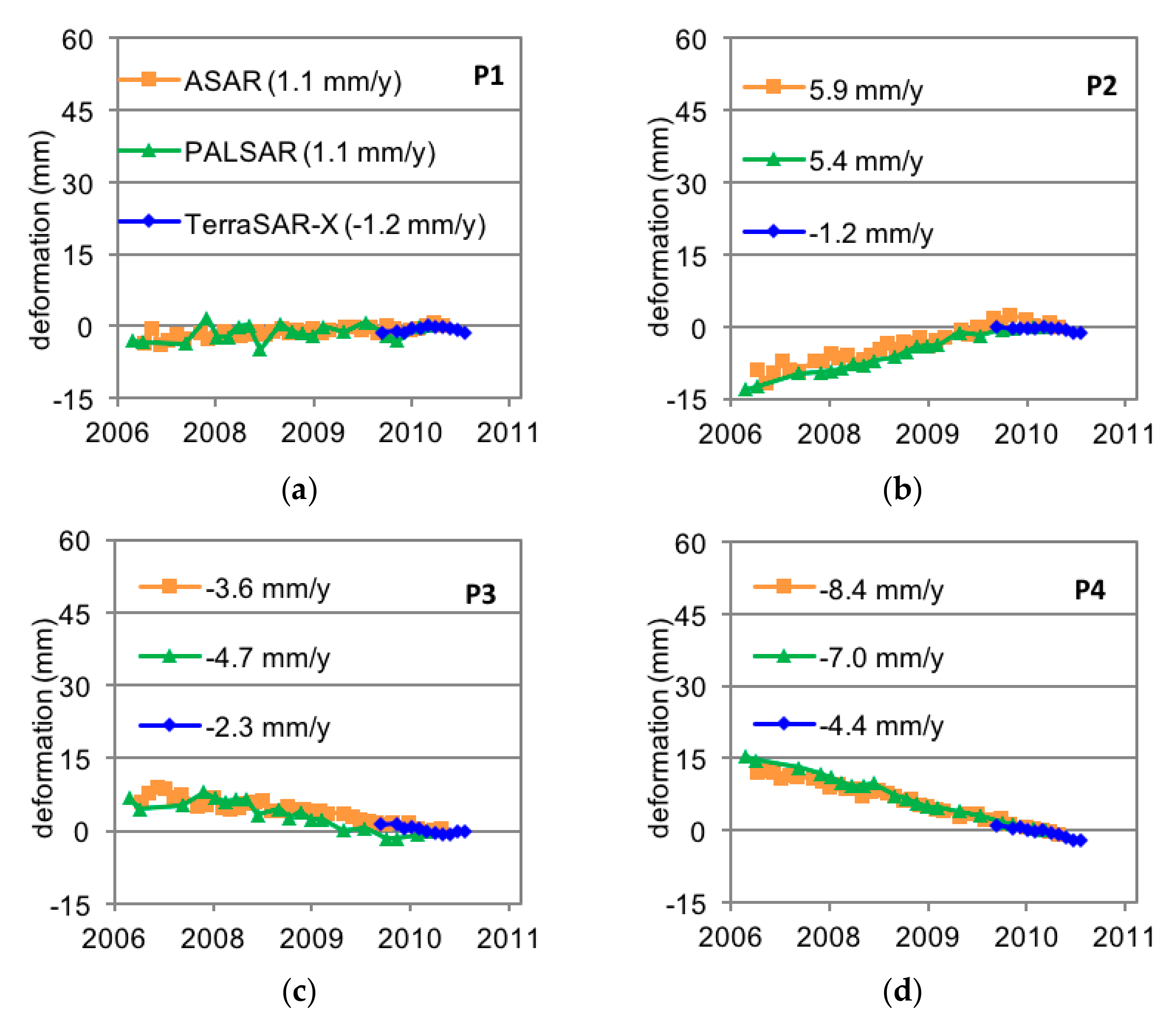 Remotesensing 10 00329 g007a