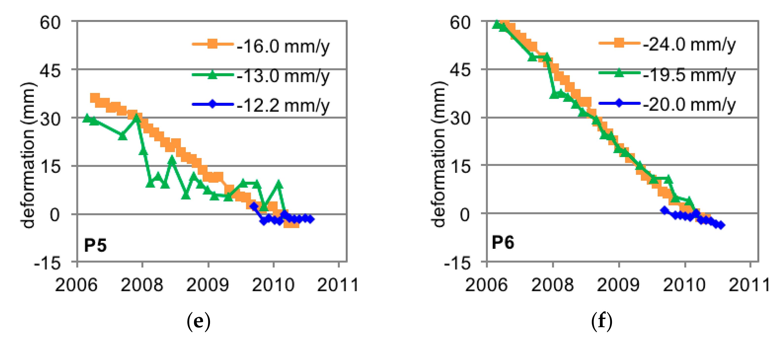 Remotesensing 10 00329 g007b