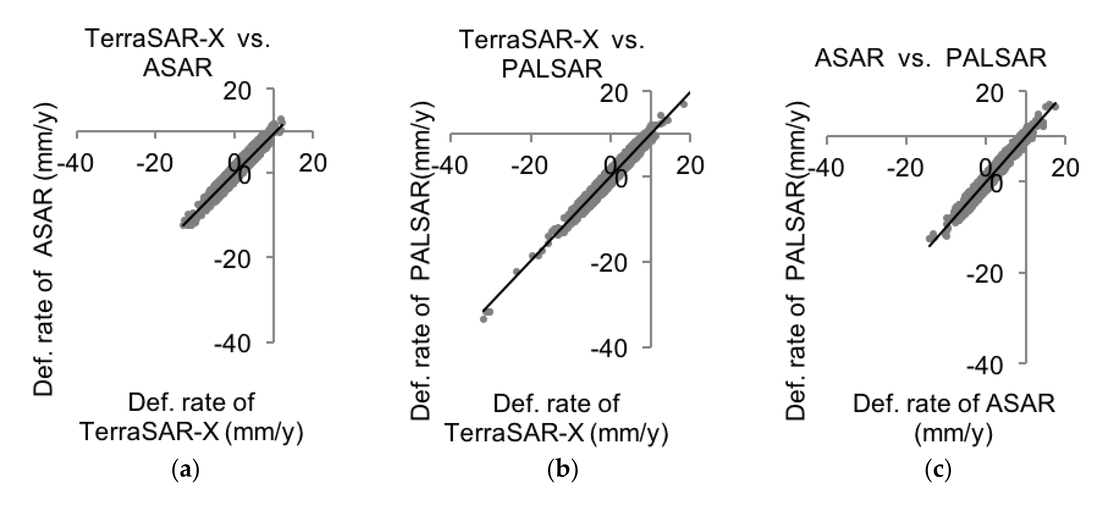 Remotesensing 10 00329 g008