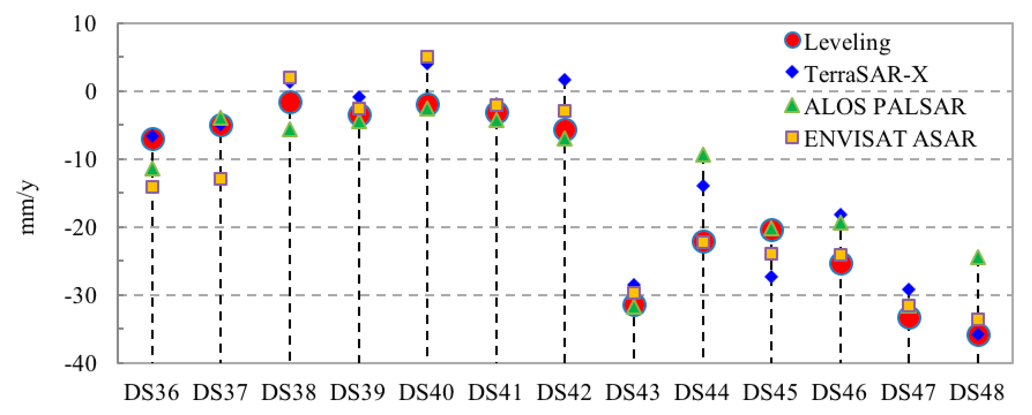 Remotesensing 10 00329 g009