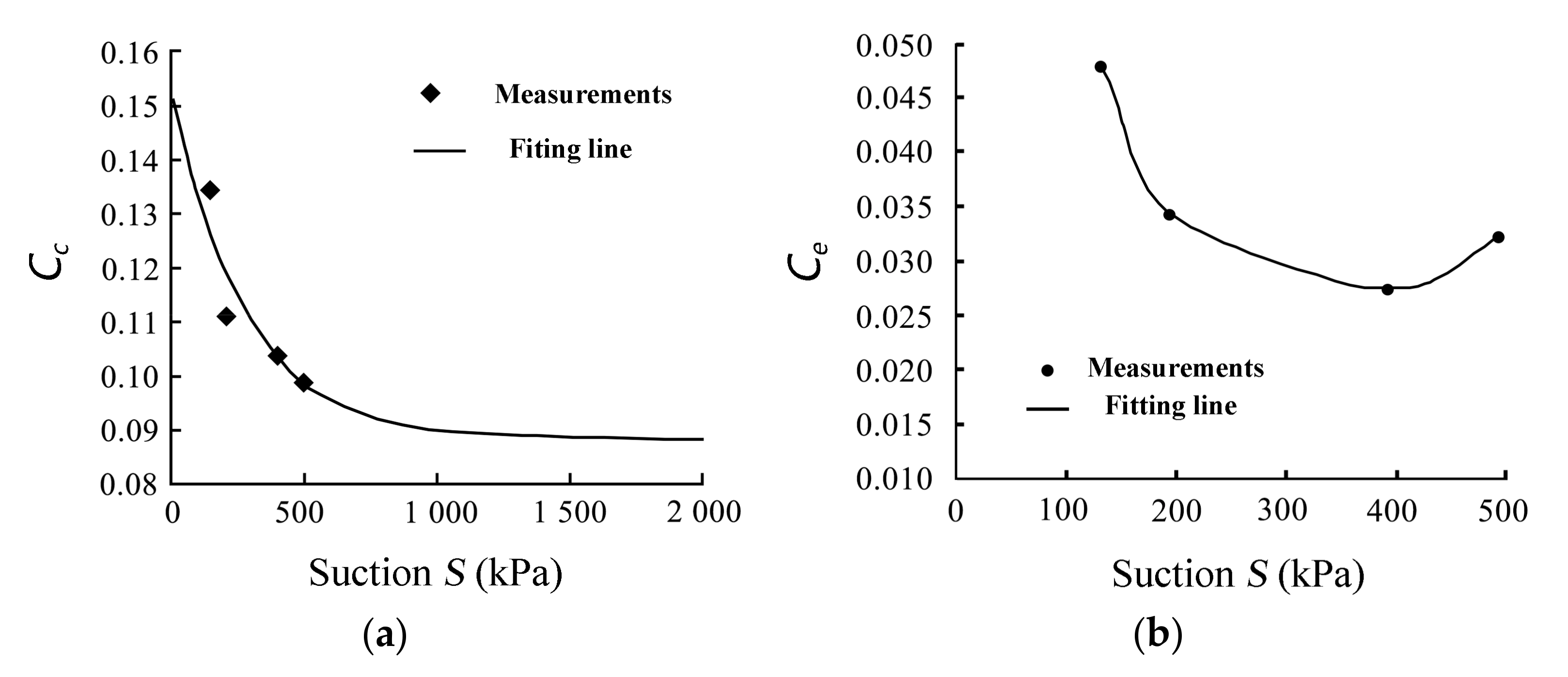 Remotesensing 10 00329 g011