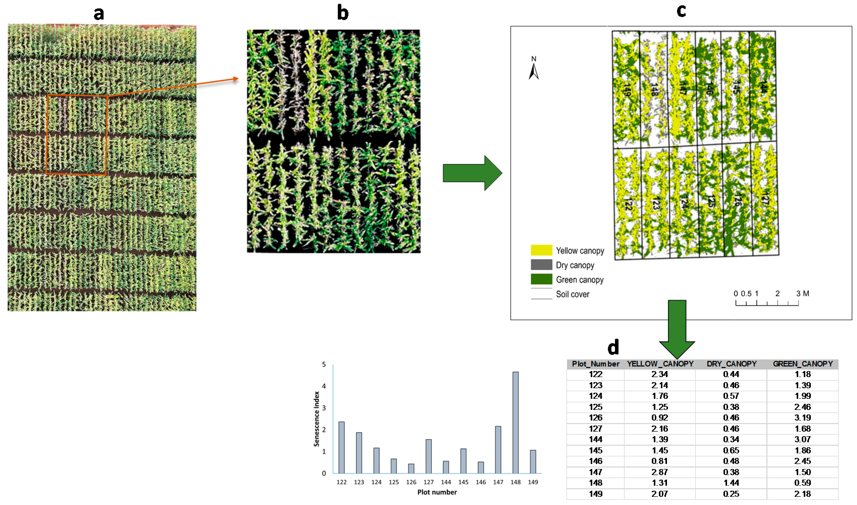 Remotesensing 10 00330 g003