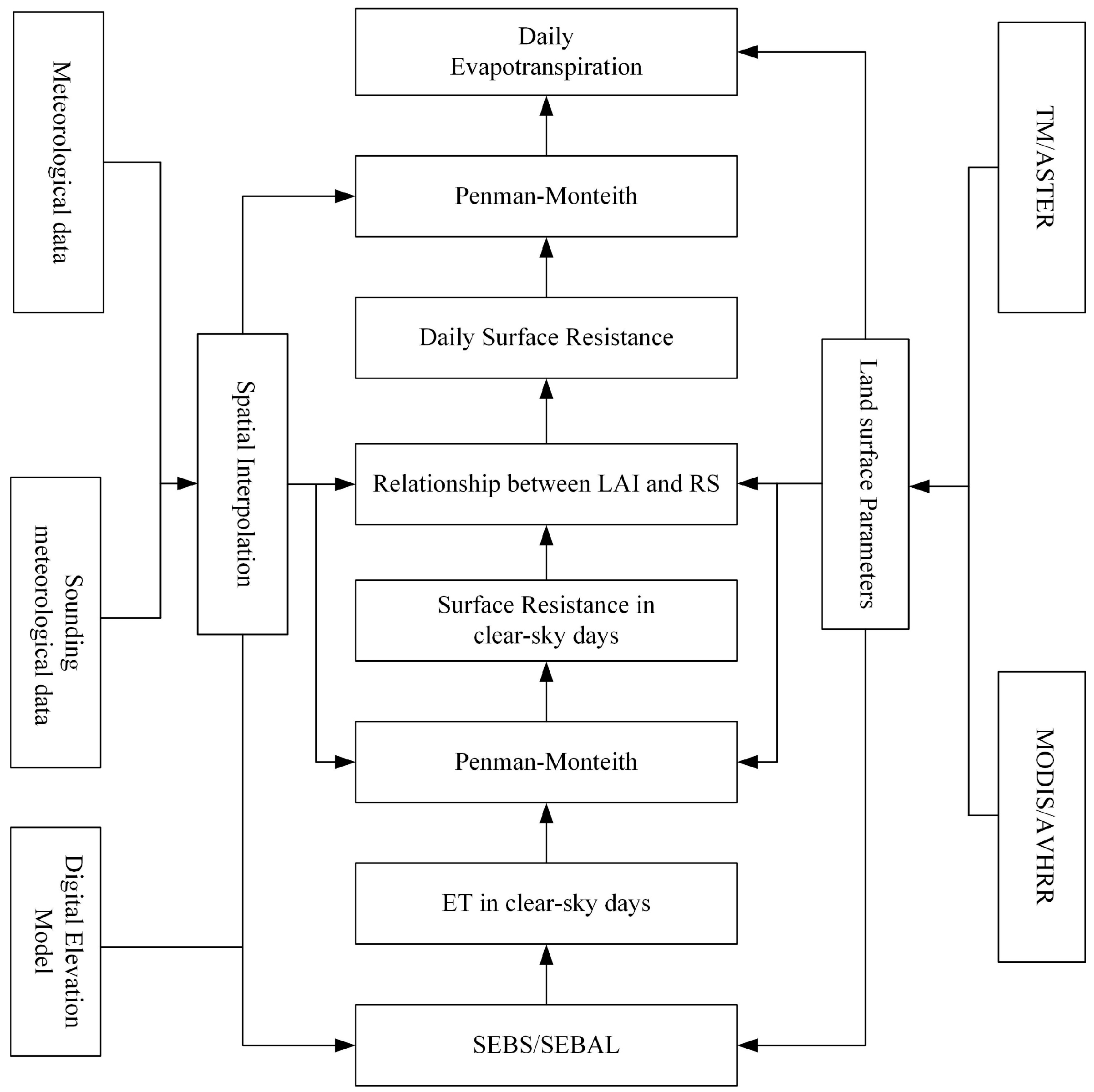 Remotesensing 10 00332 g002