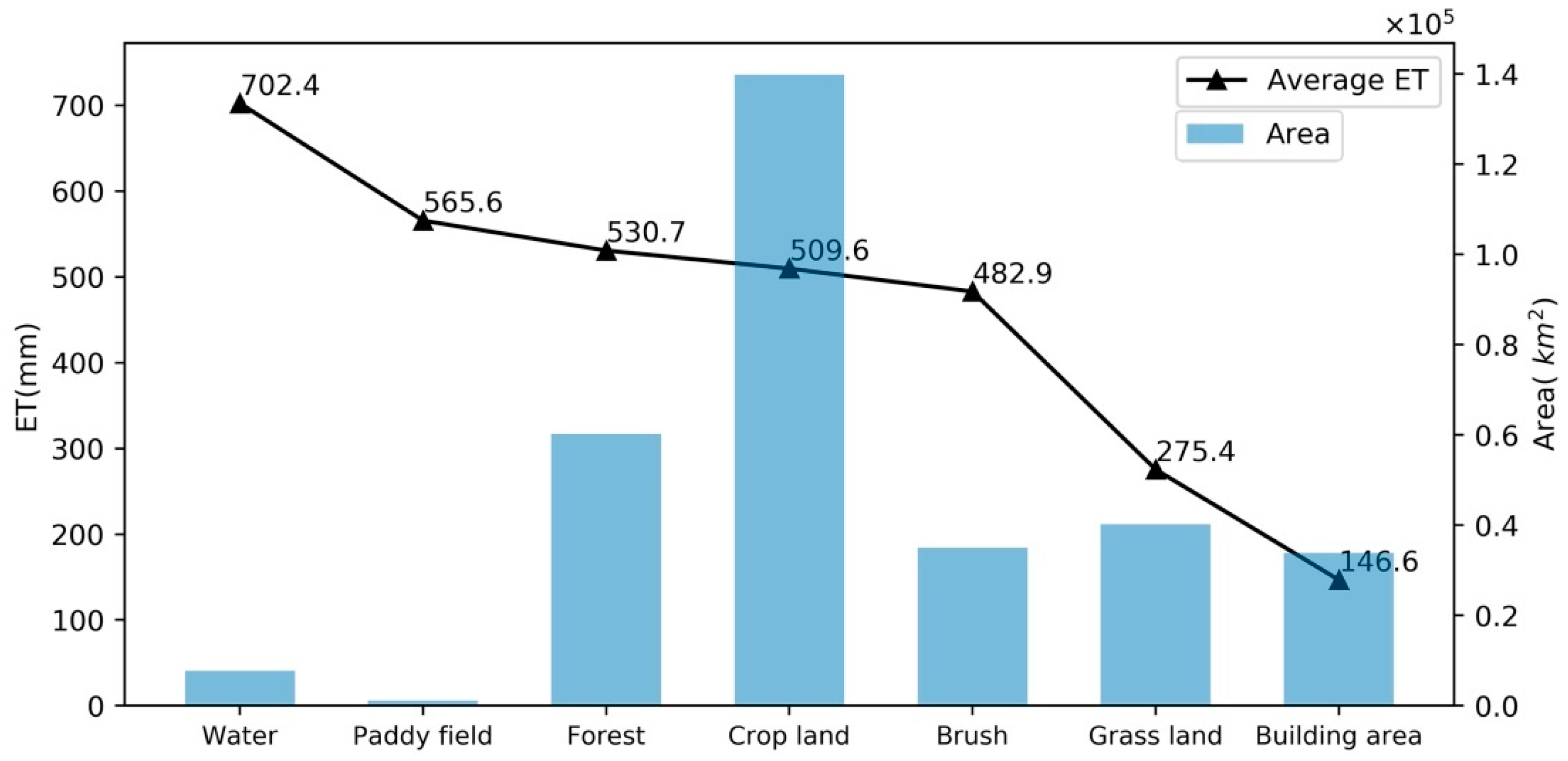 Remotesensing 10 00332 g004