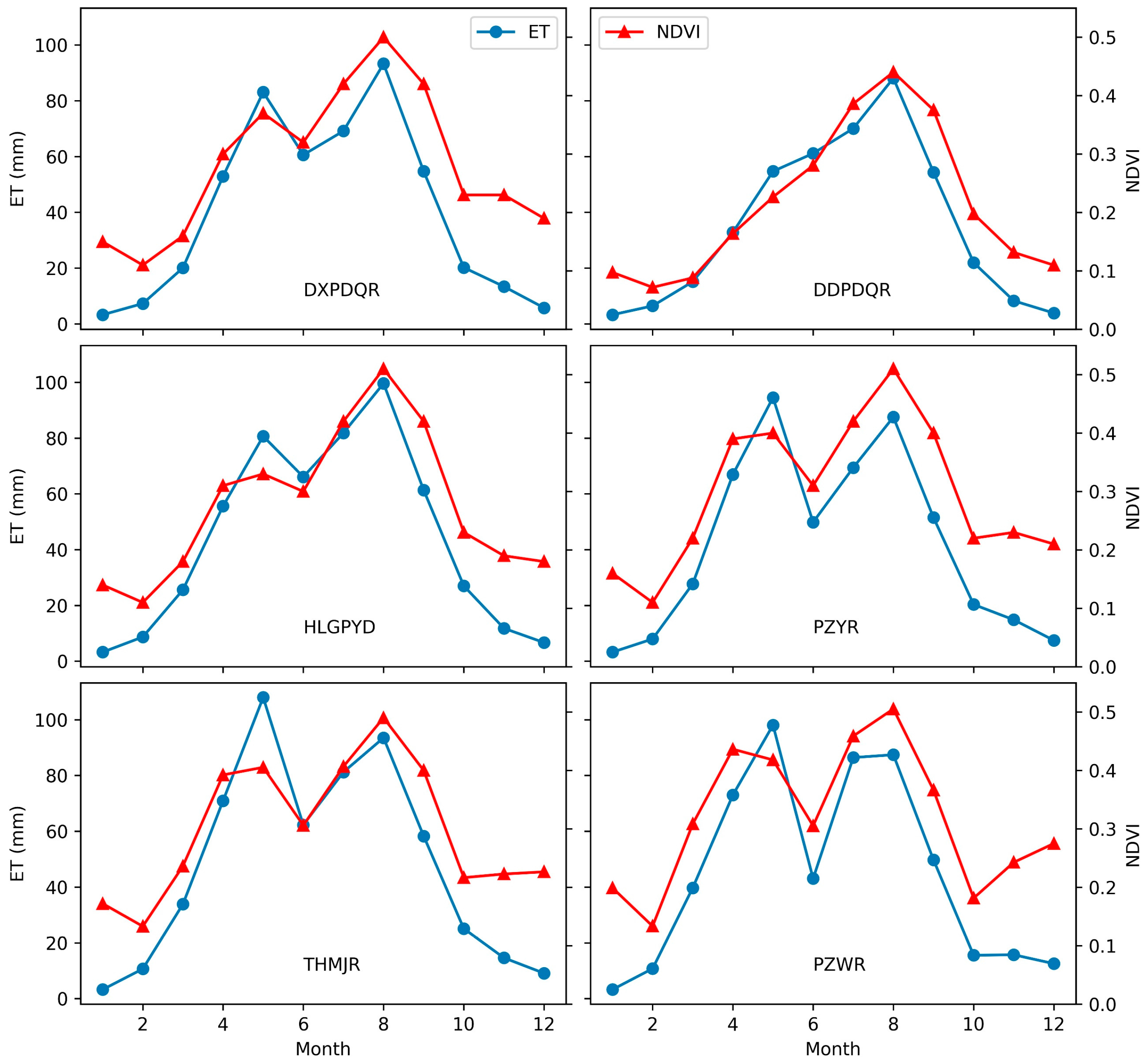 Remotesensing 10 00332 g009