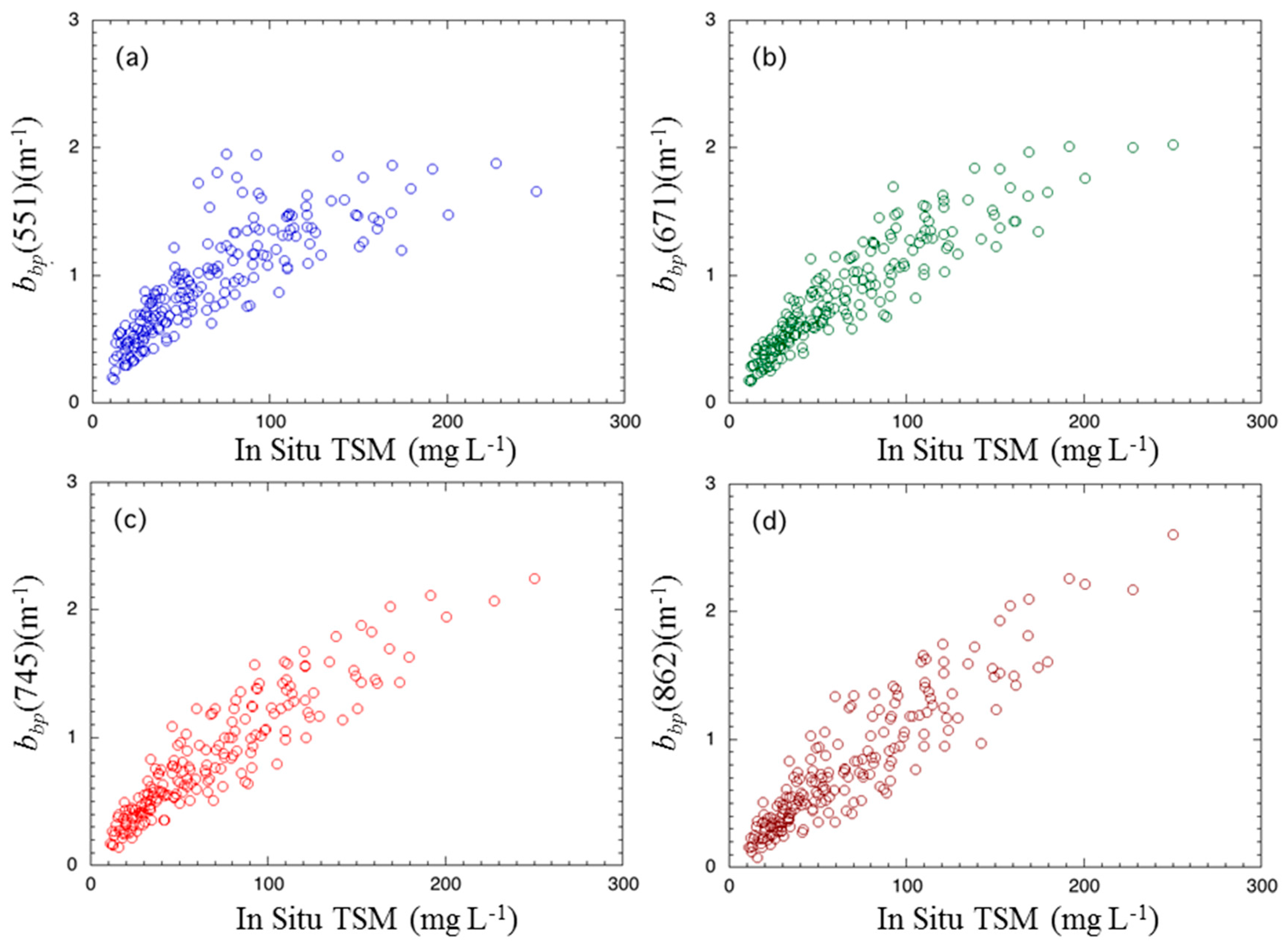 Remotesensing 10 00333 g002