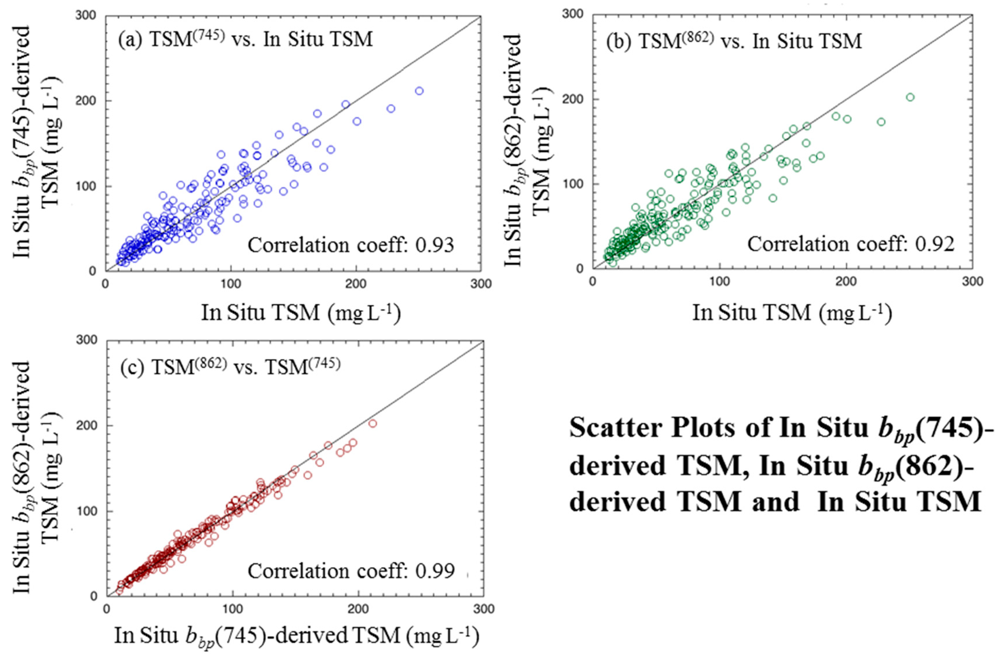 Remotesensing 10 00333 g003