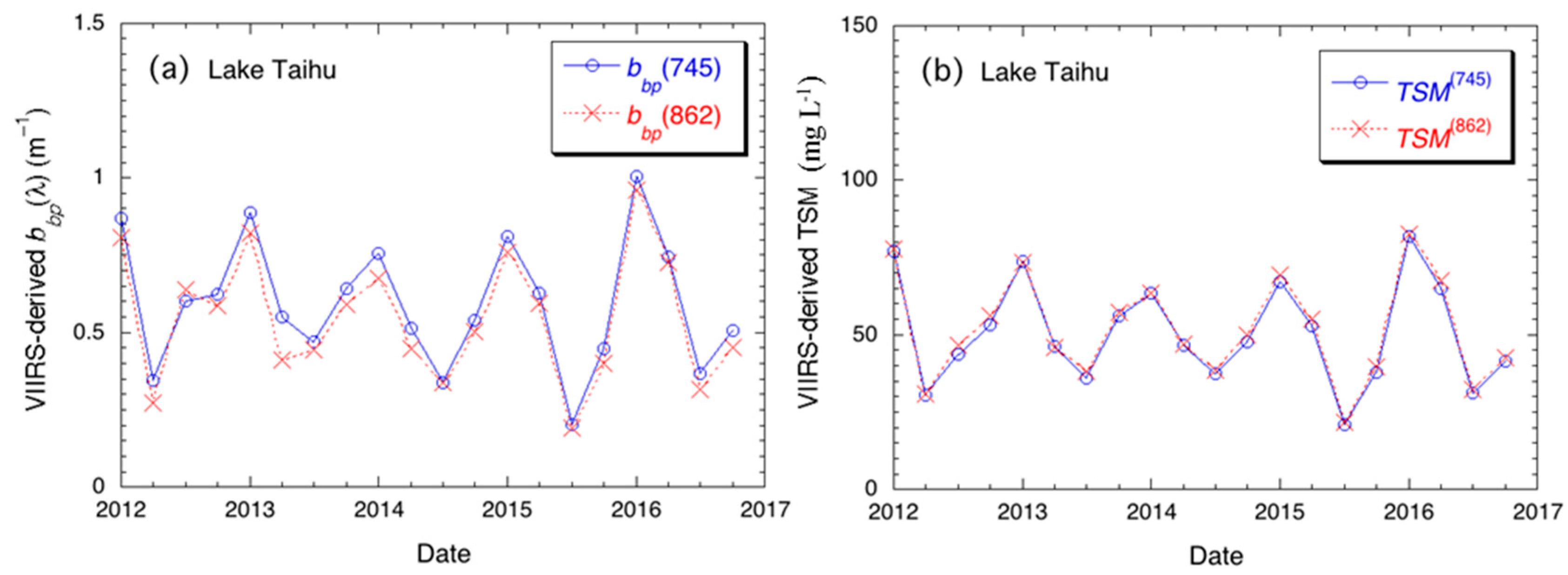 Remotesensing 10 00333 g008