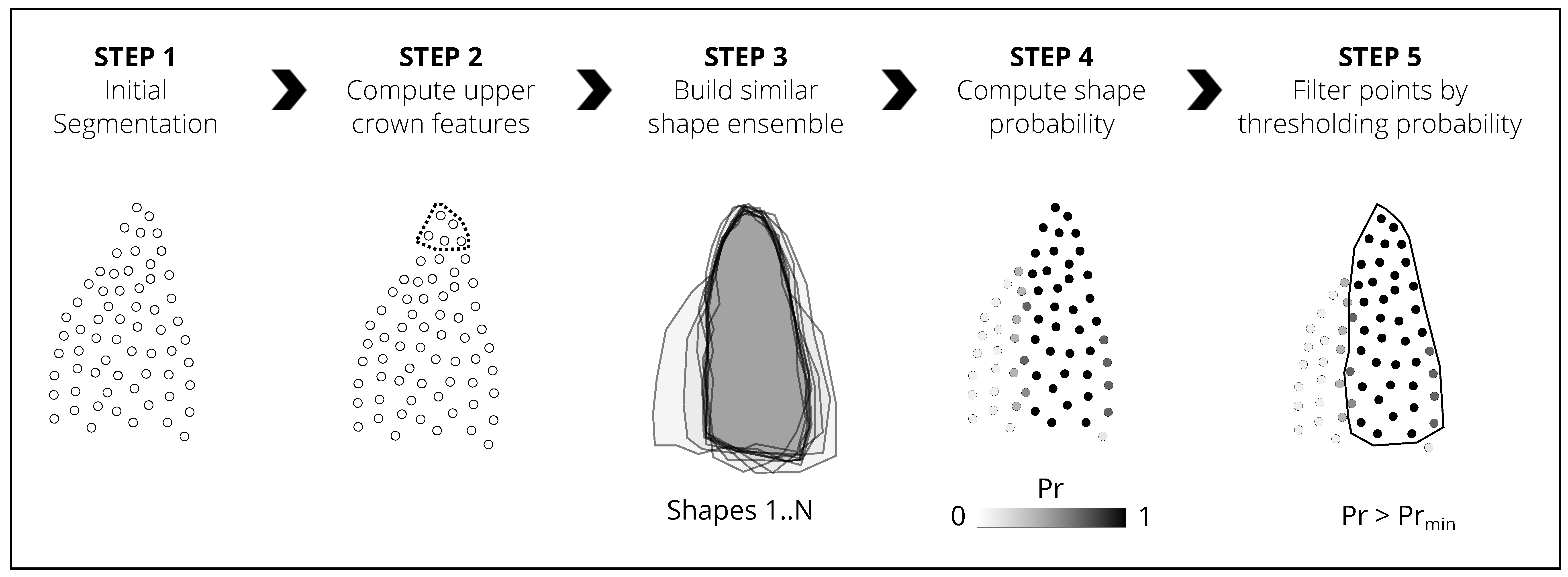 Remotesensing 10 00335 g002