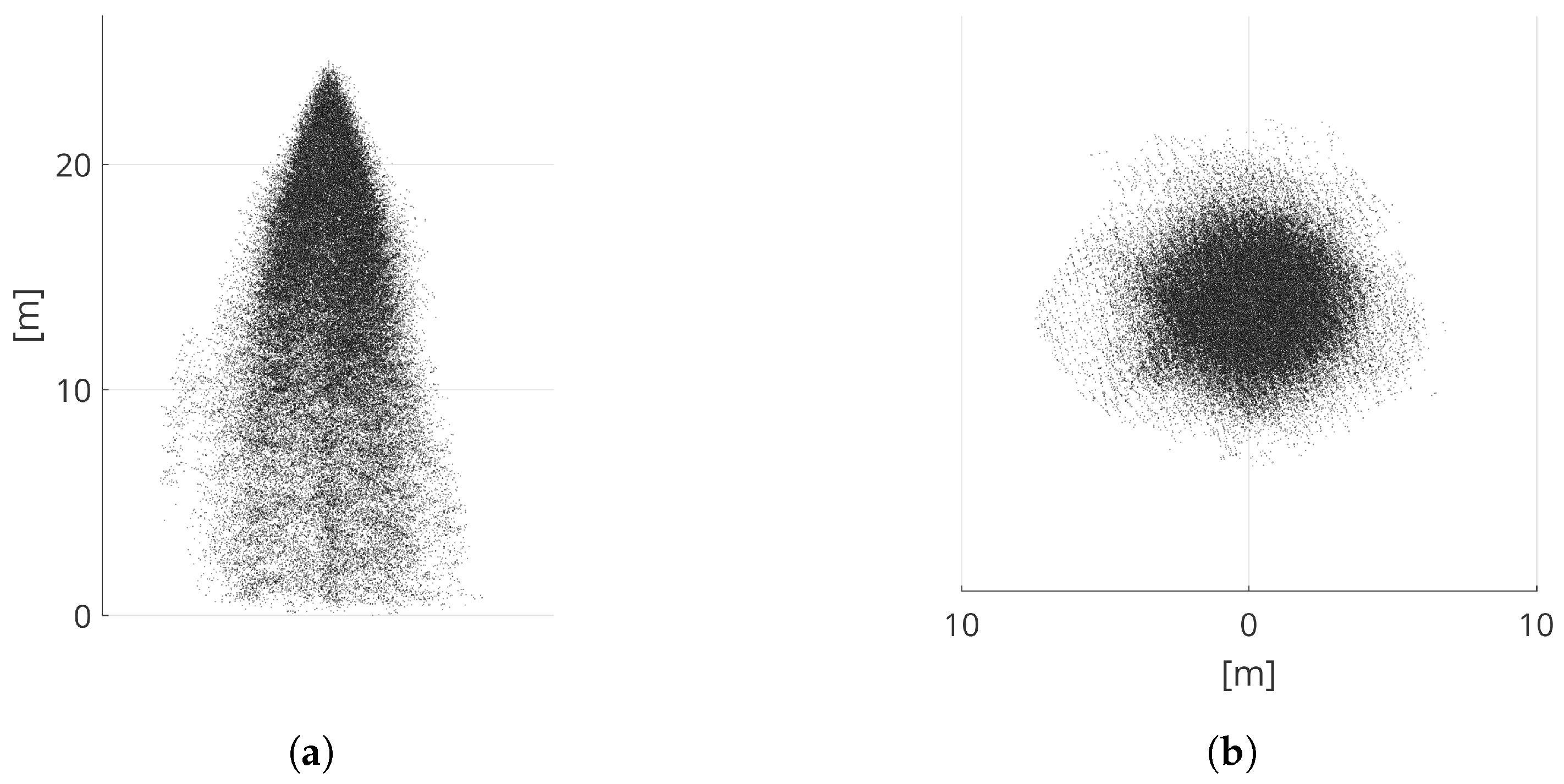 Remotesensing 10 00335 g005