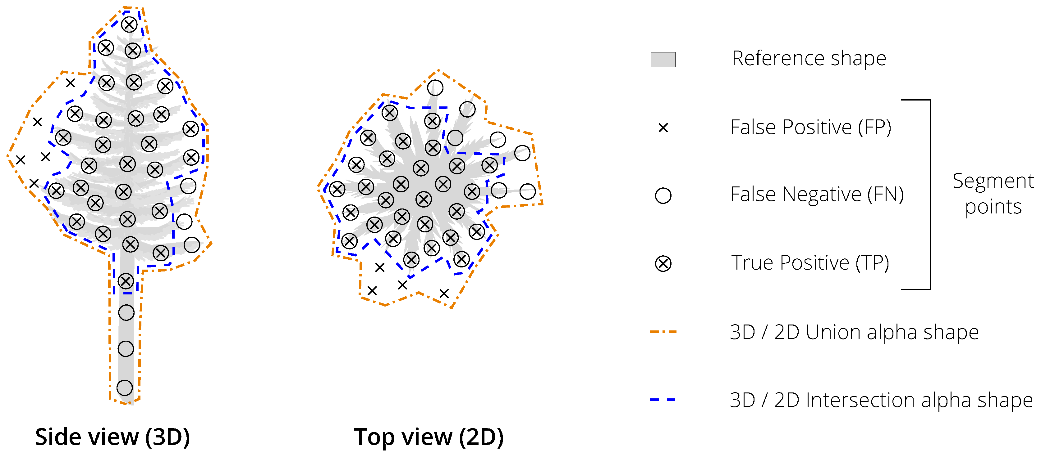 Remotesensing 10 00335 g007