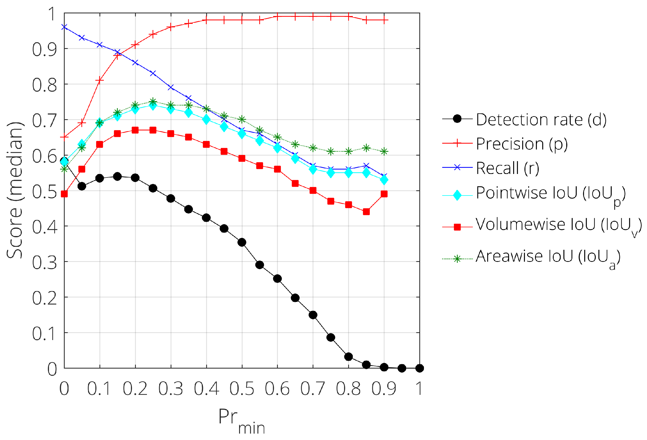 Remotesensing 10 00335 g008