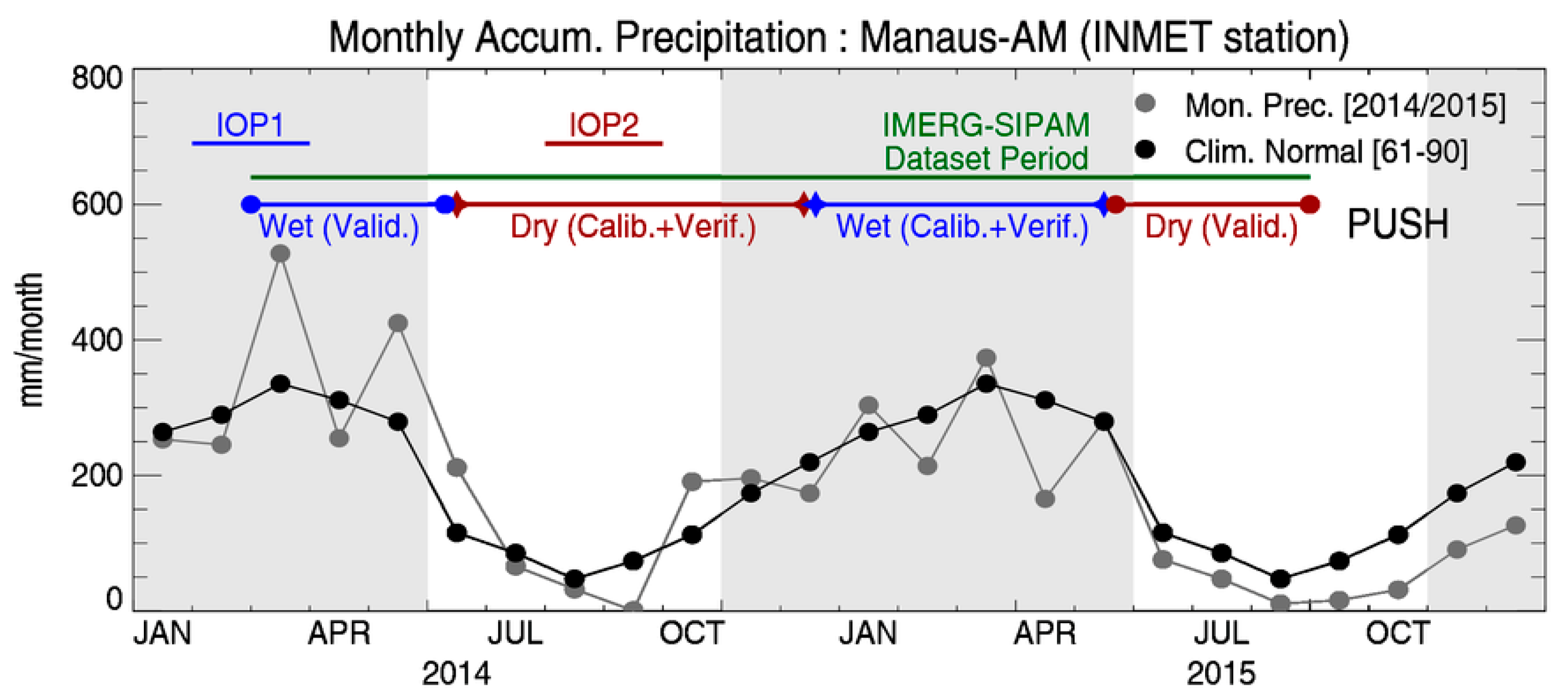 Remotesensing 10 00336 g002