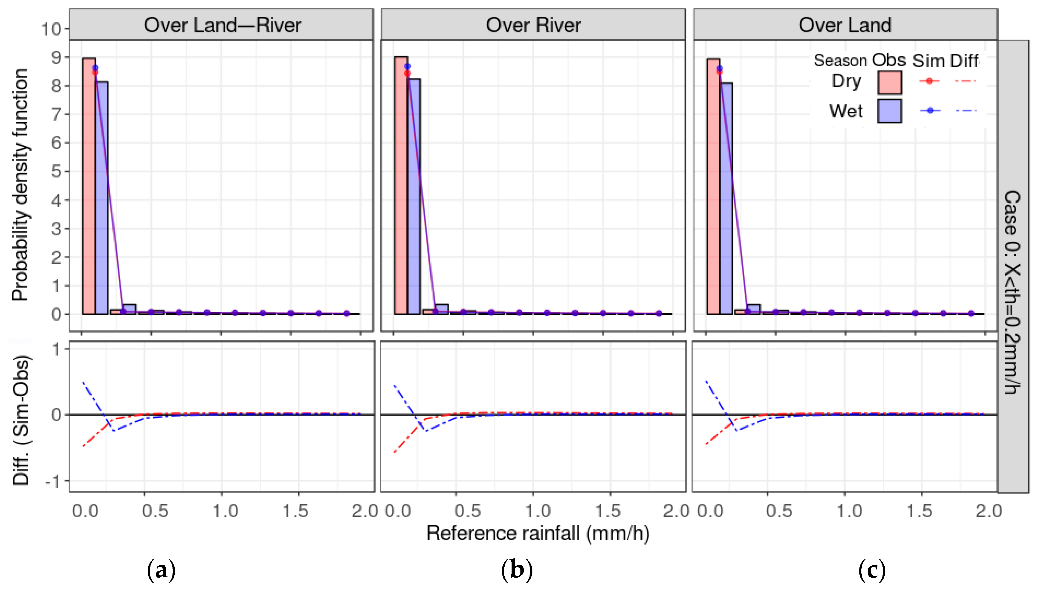 Remotesensing 10 00336 g003