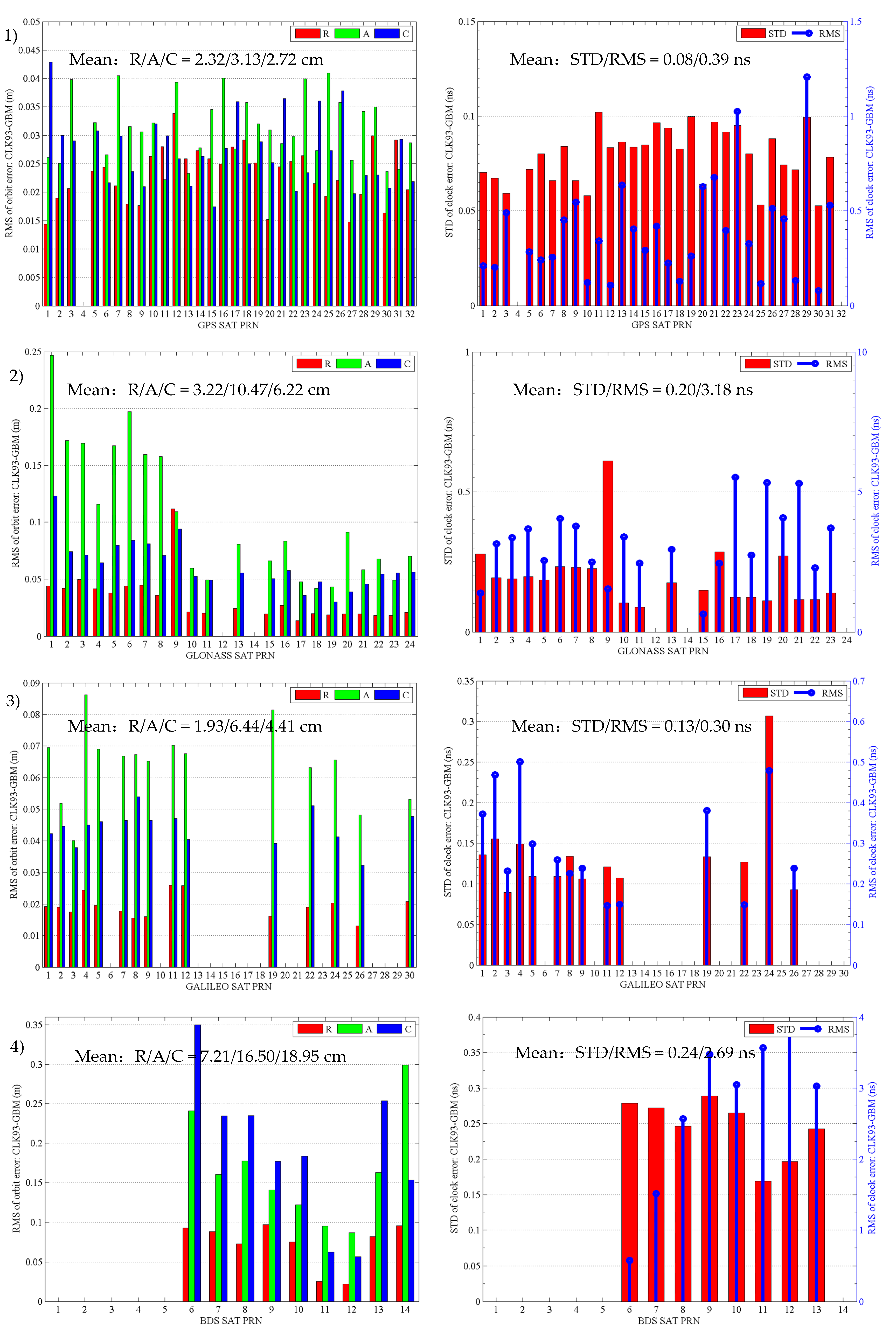 Remotesensing 10 00337 g001