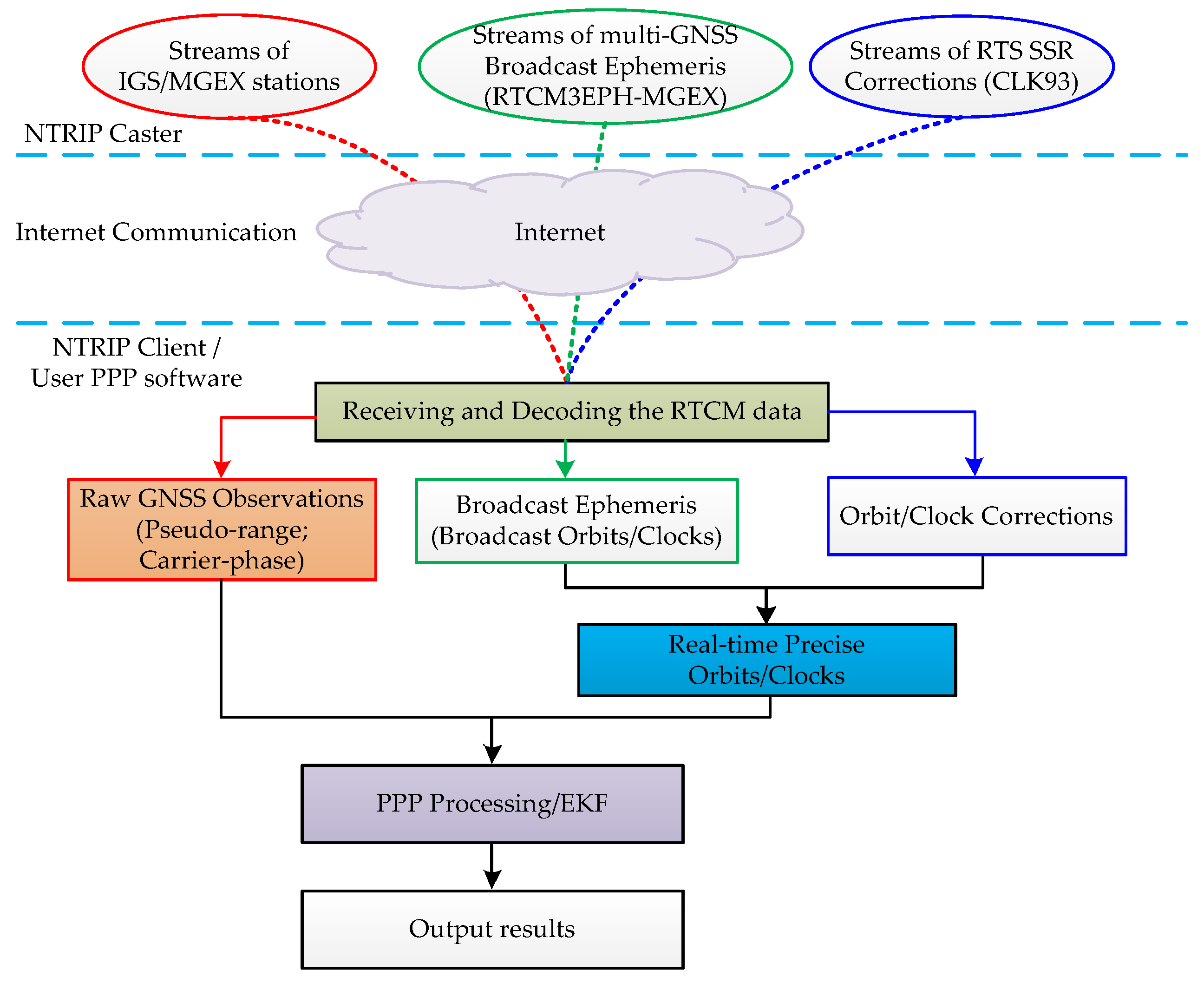 Remotesensing 10 00337 g002