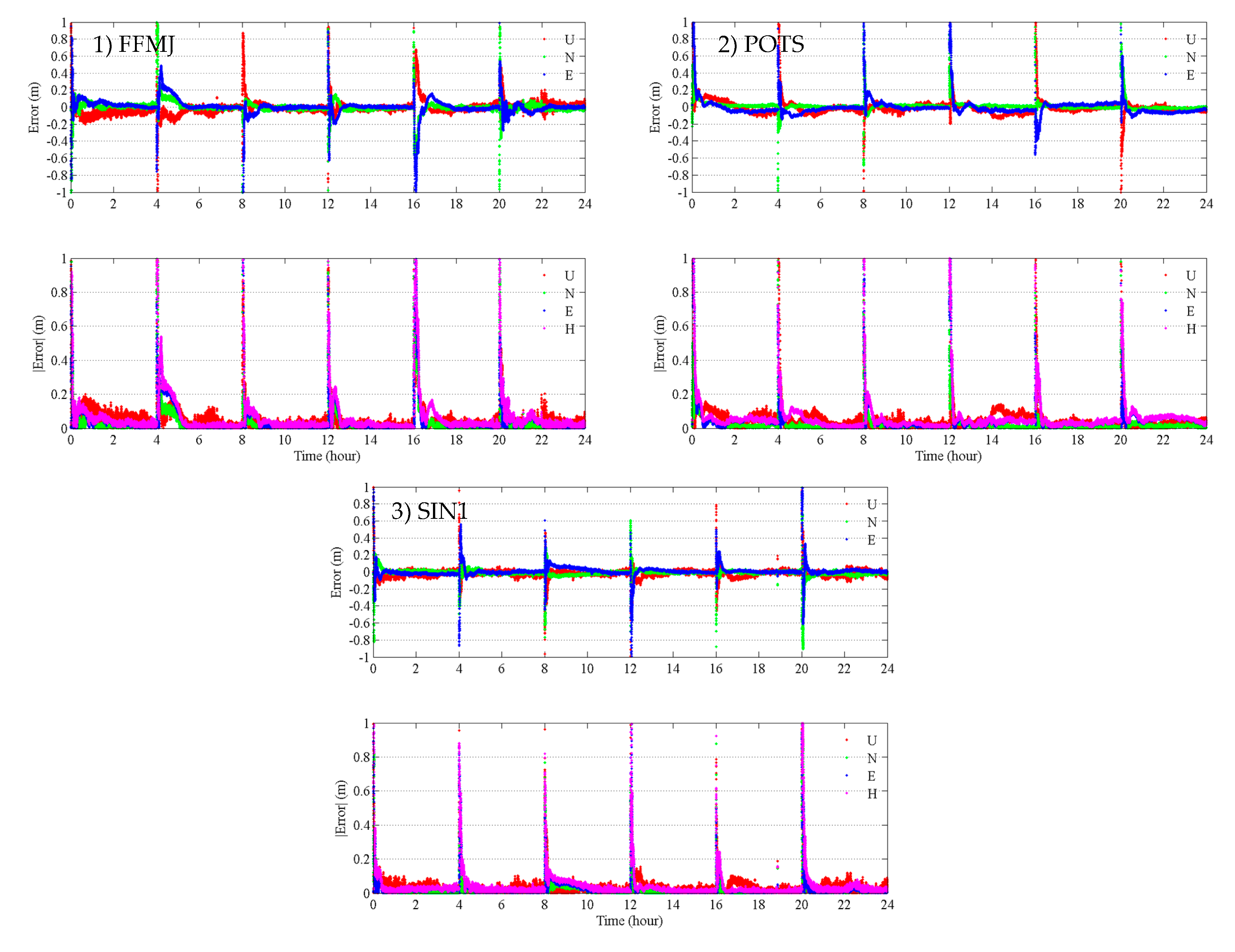Remotesensing 10 00337 g003