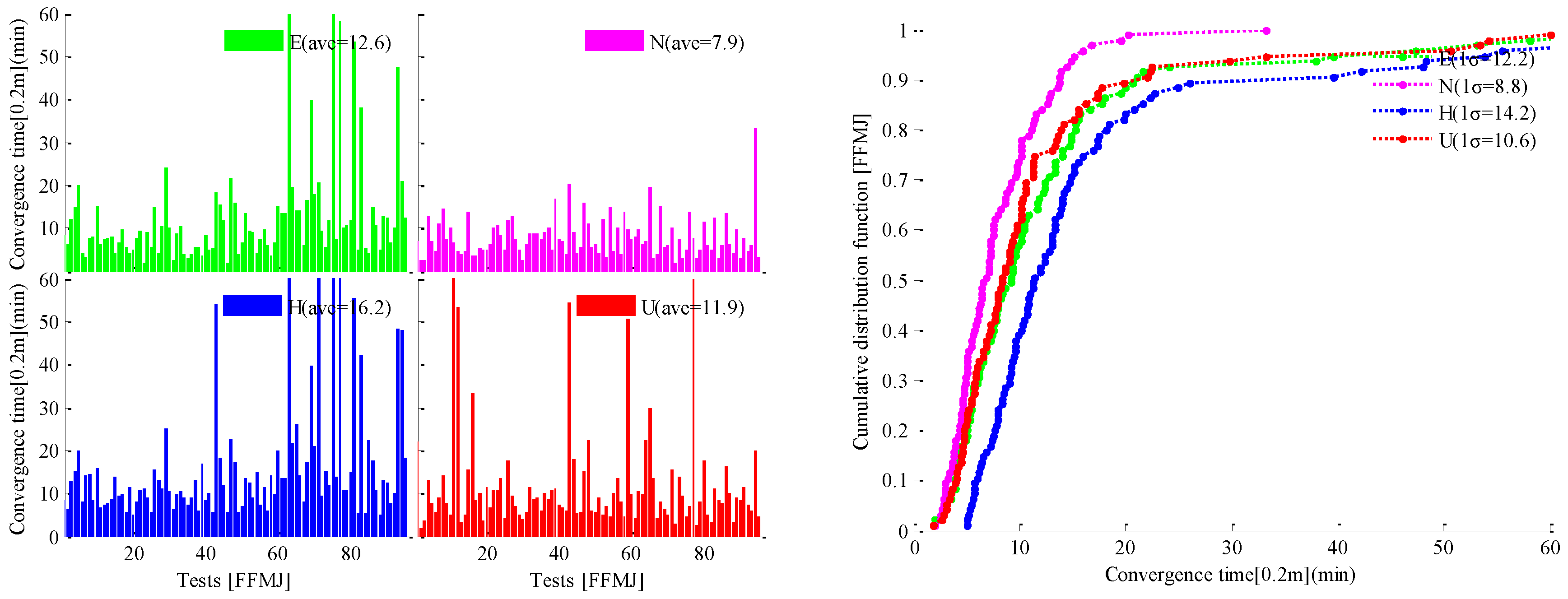 Remotesensing 10 00337 g004