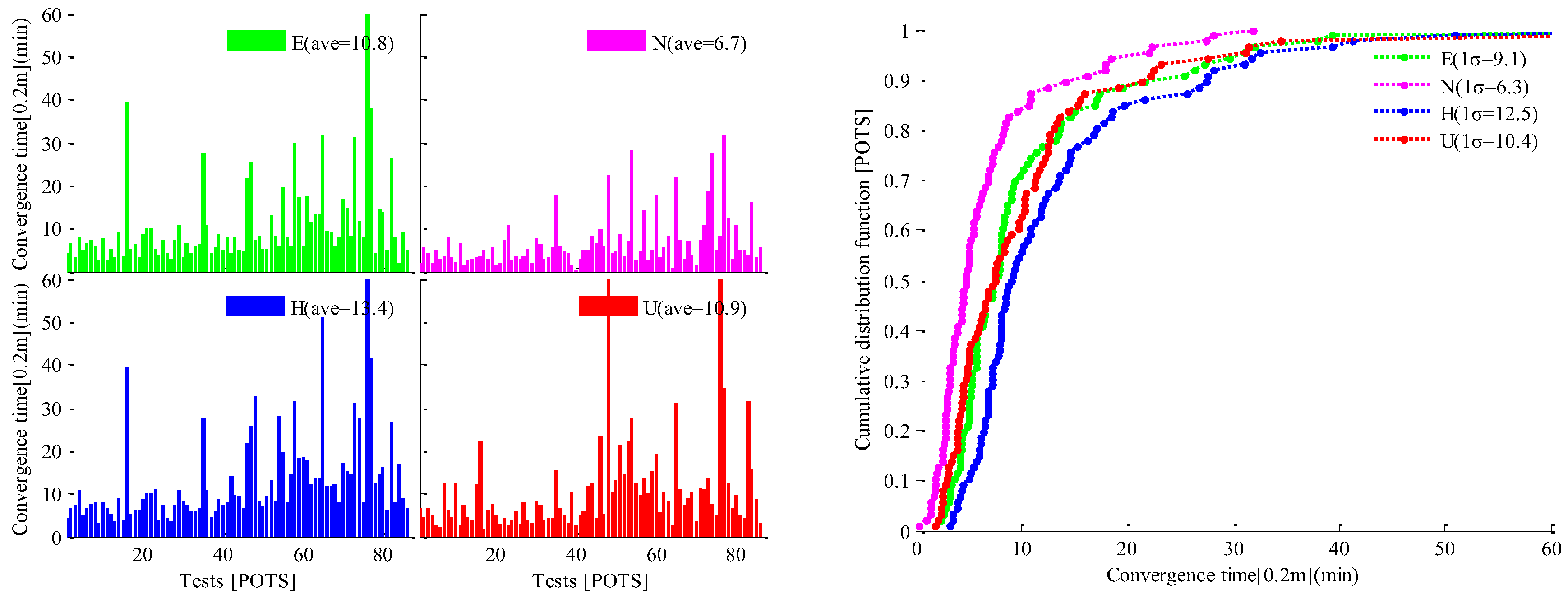 Remotesensing 10 00337 g005