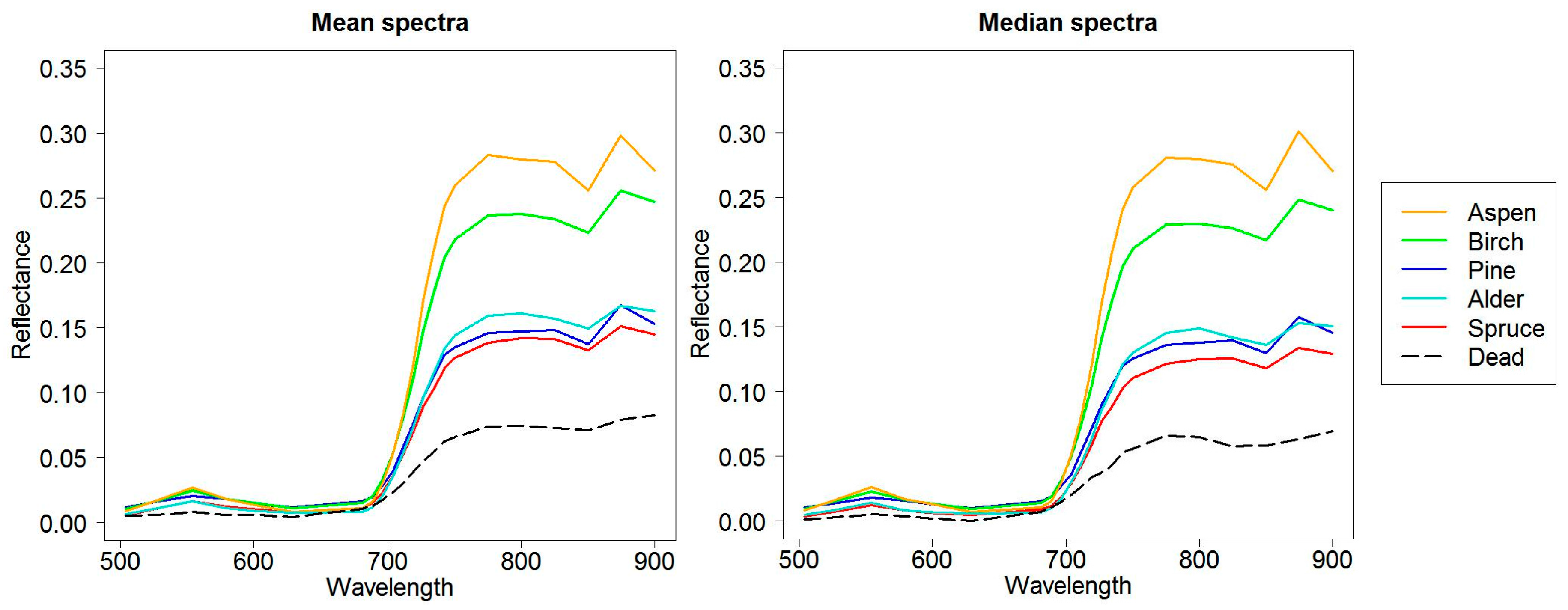 Remotesensing 10 00338 g003