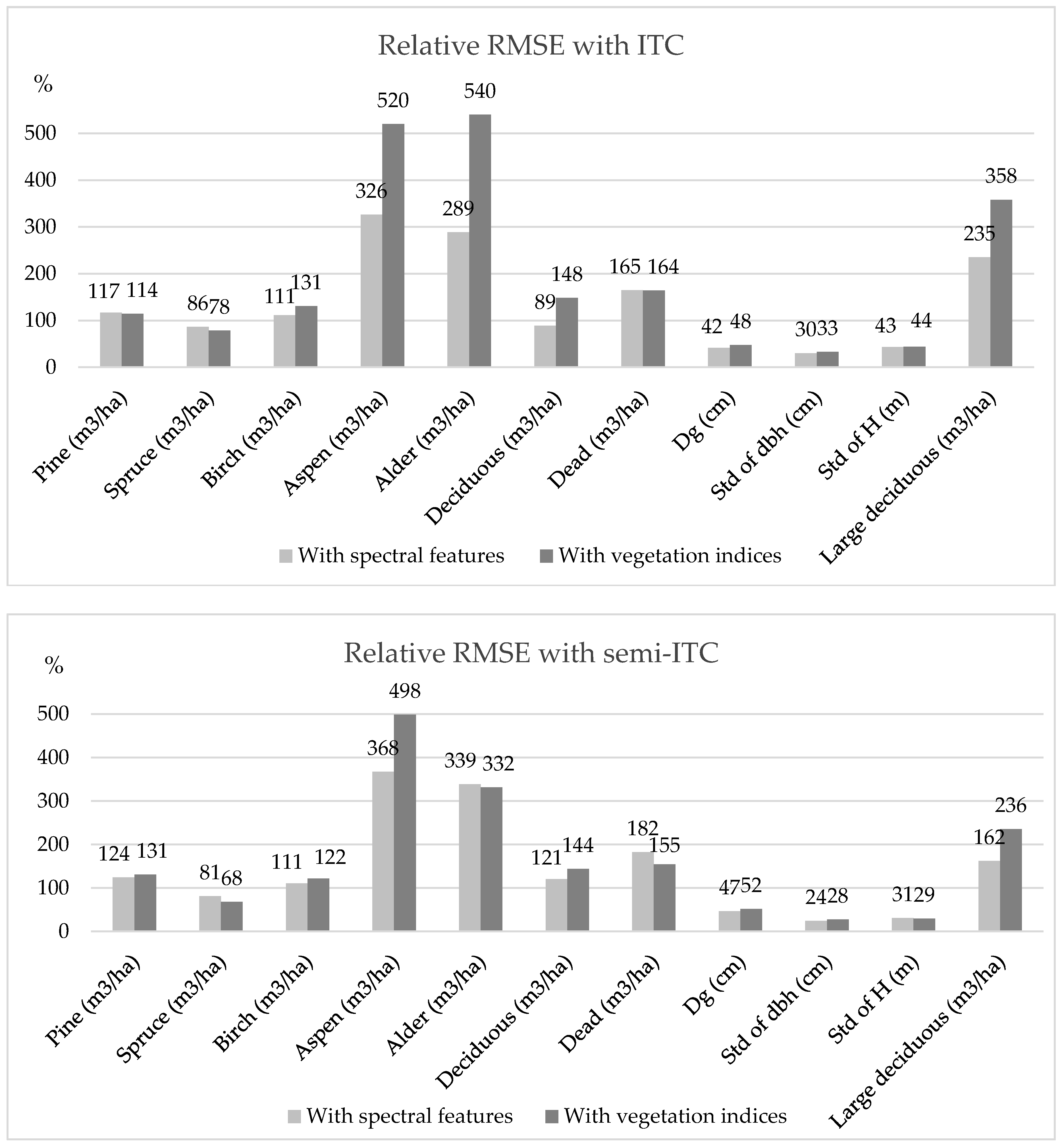 Remotesensing 10 00338 g004