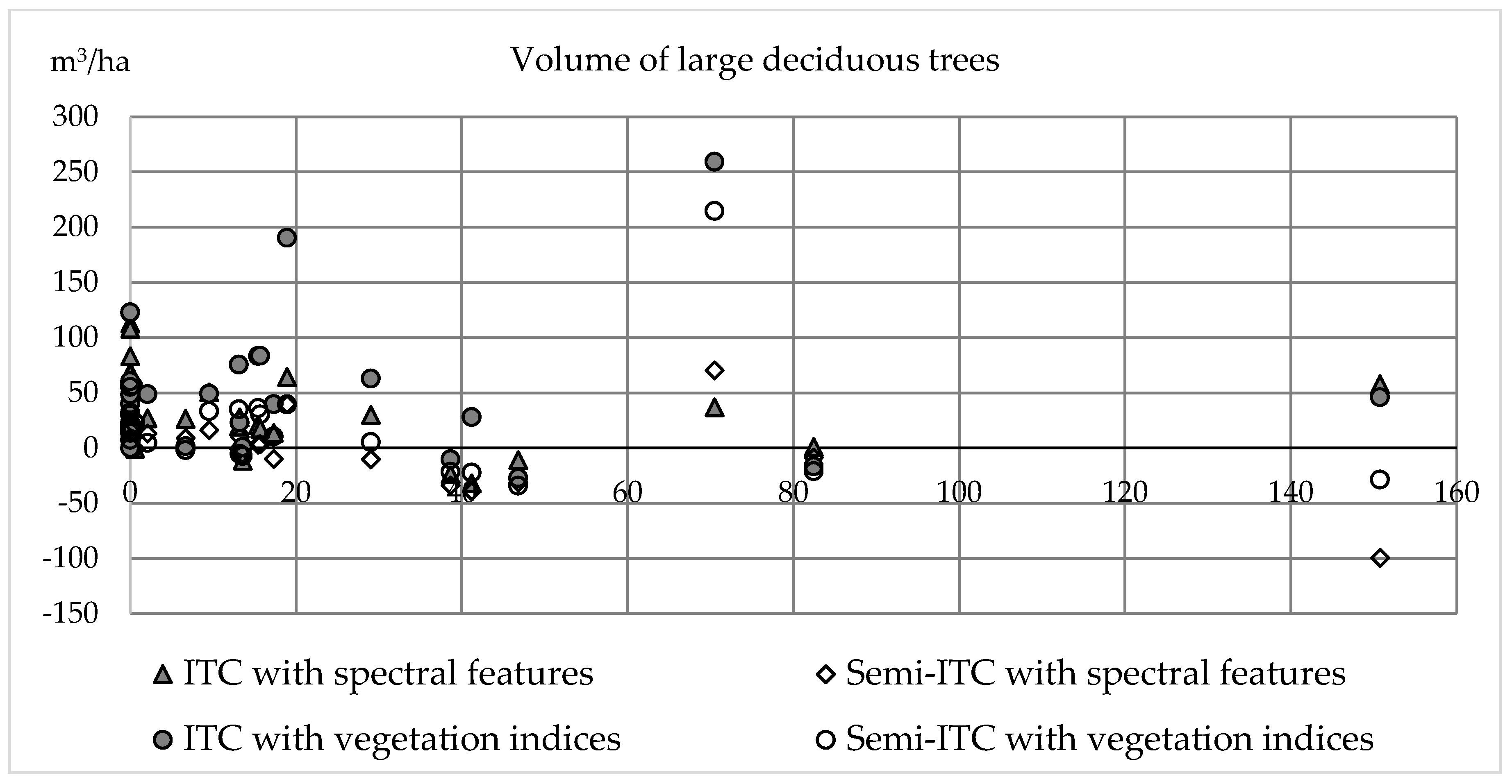 Remotesensing 10 00338 g006b