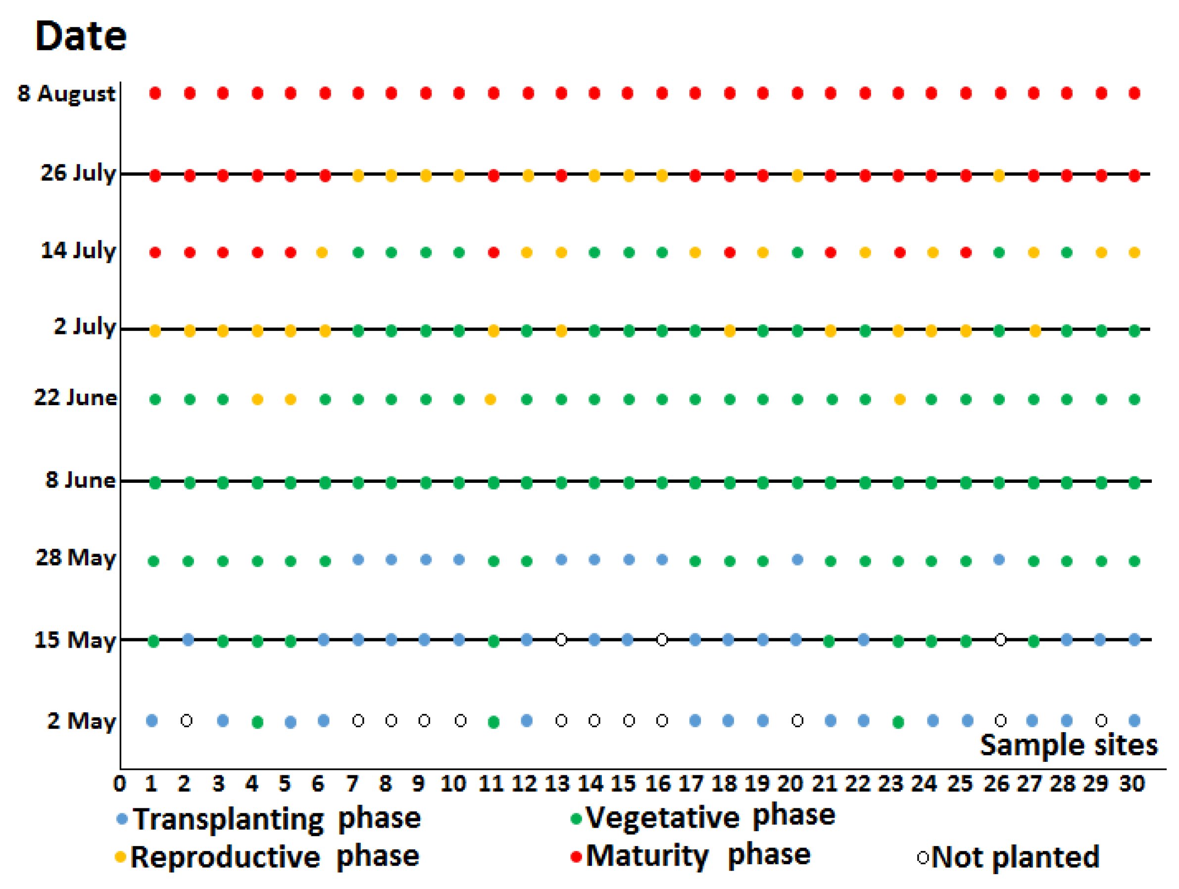 Remotesensing 10 00340 g003