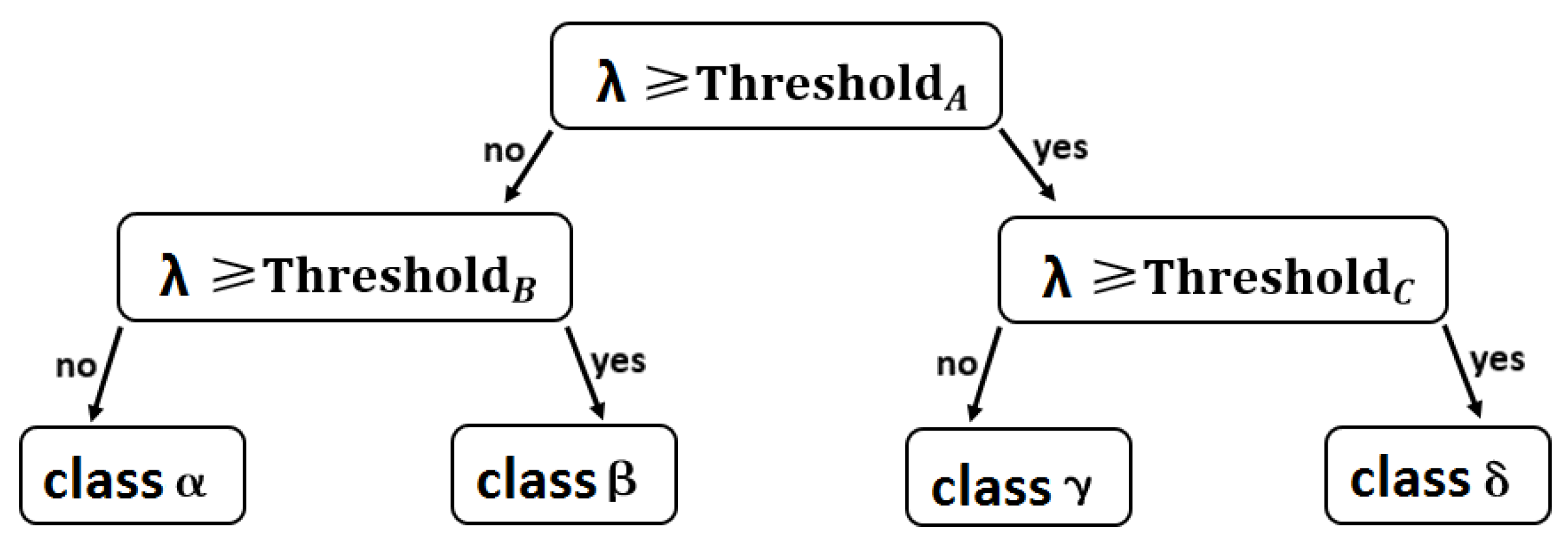 Remotesensing 10 00340 g005