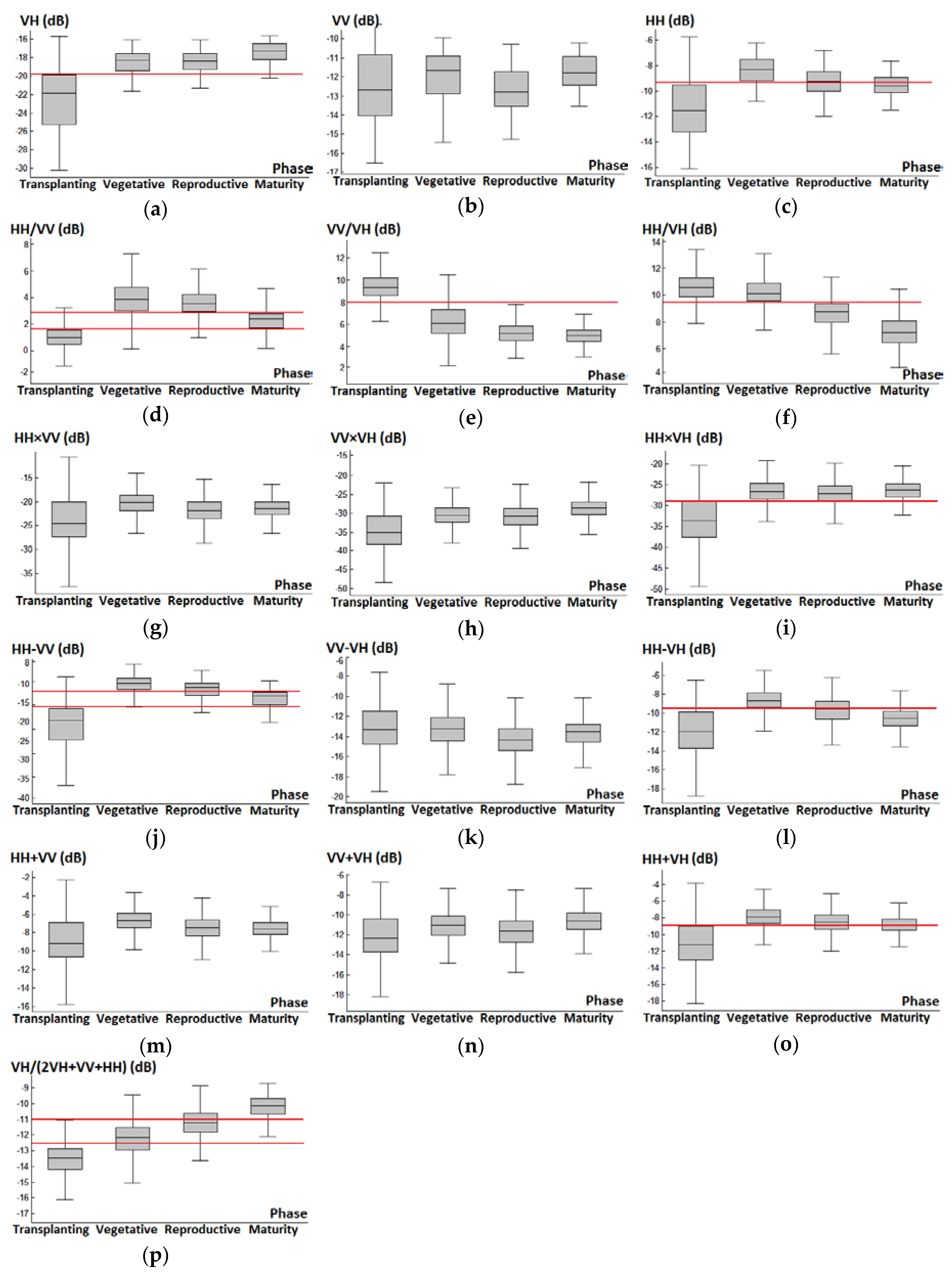 Remotesensing 10 00340 g007