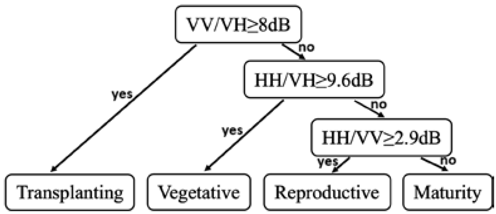 Remotesensing 10 00340 g008