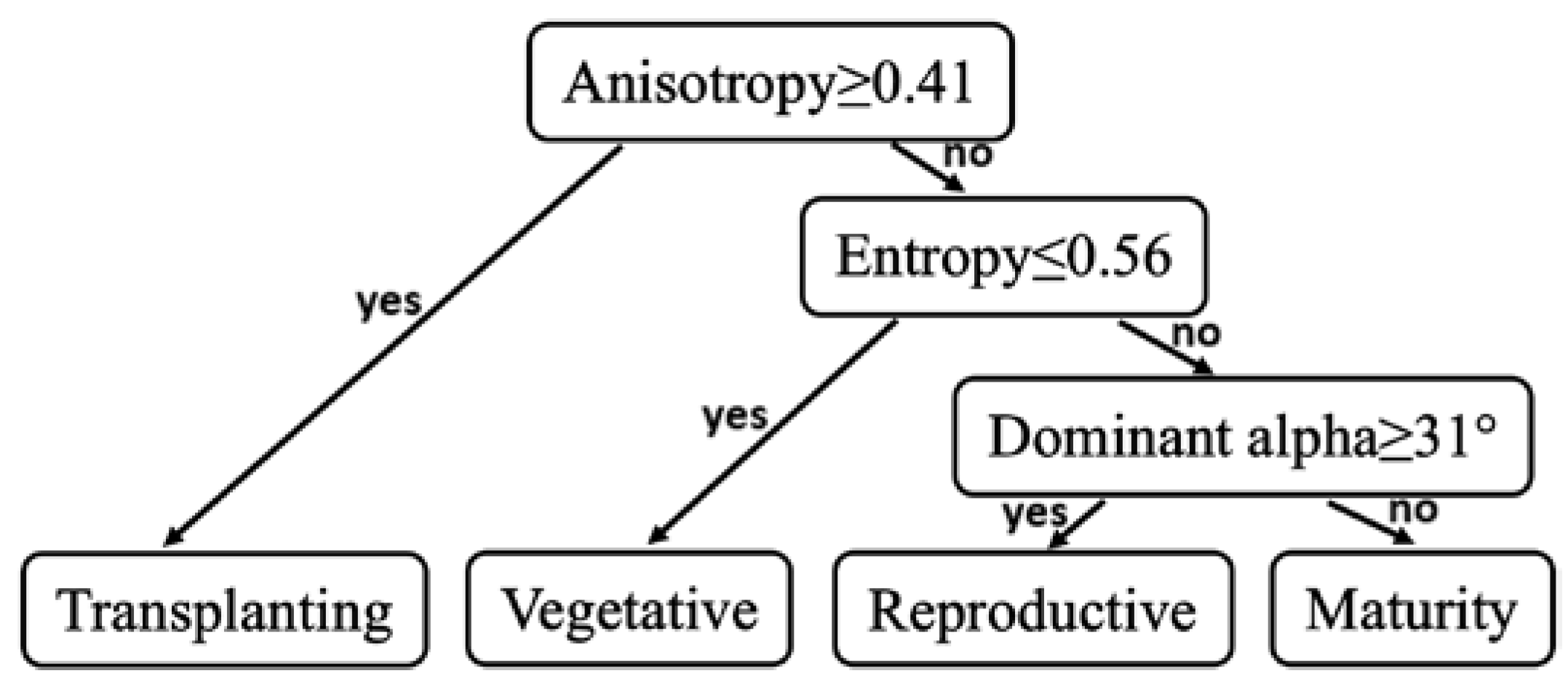 Remotesensing 10 00340 g011