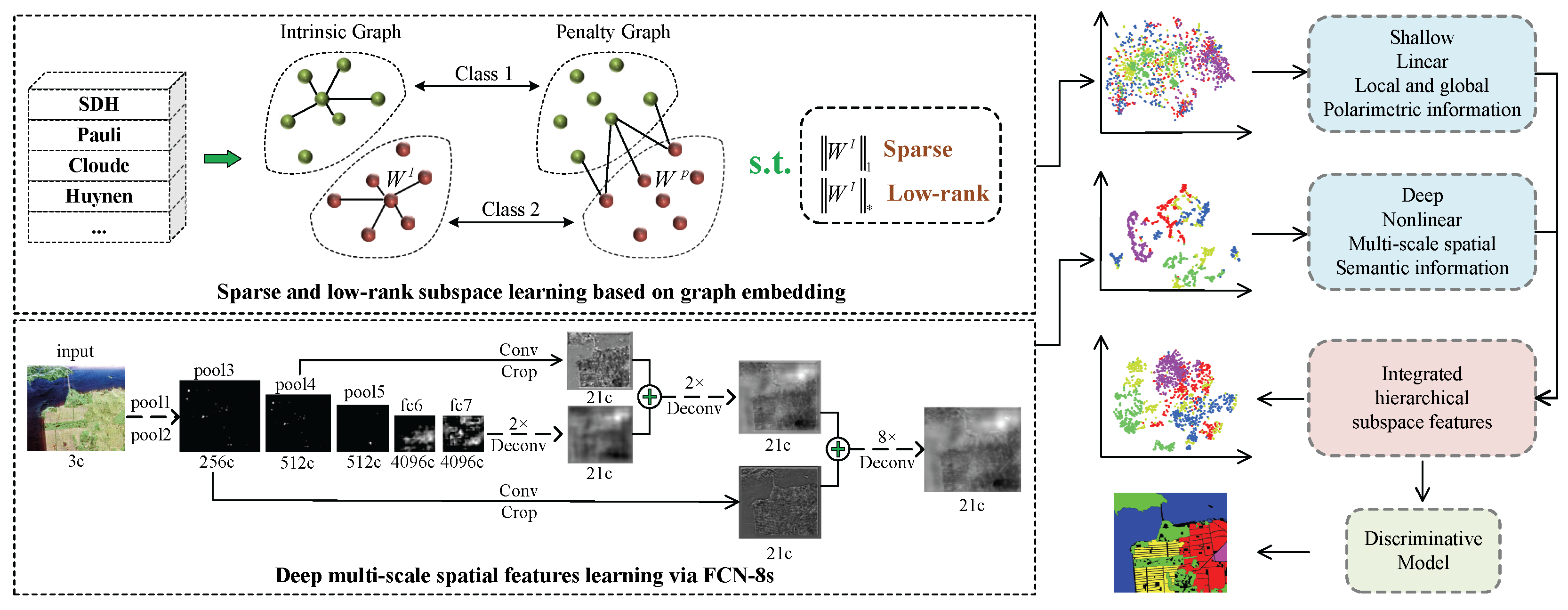 Remotesensing 10 00342 g001